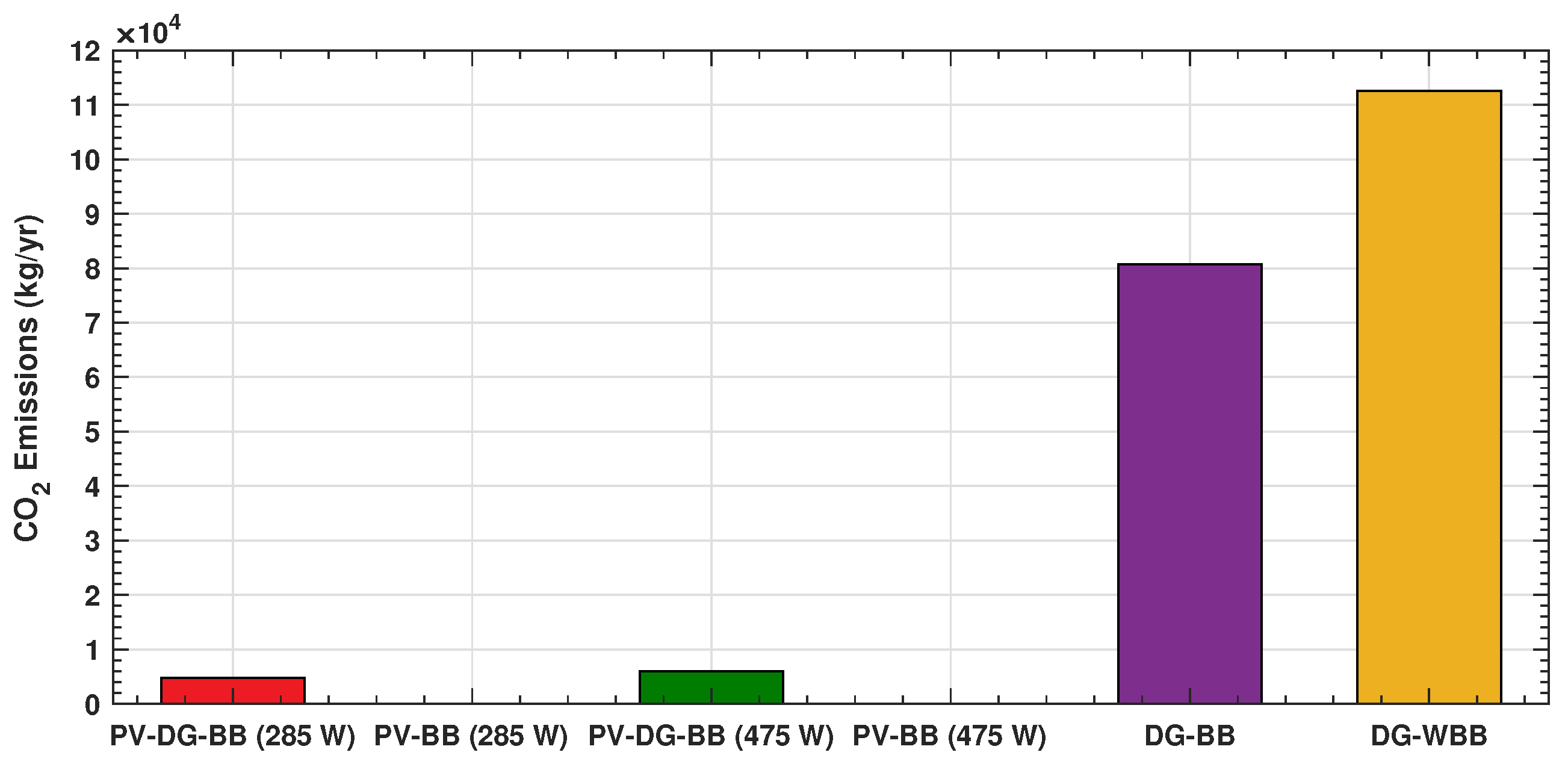Energies 14 07494 g007 550