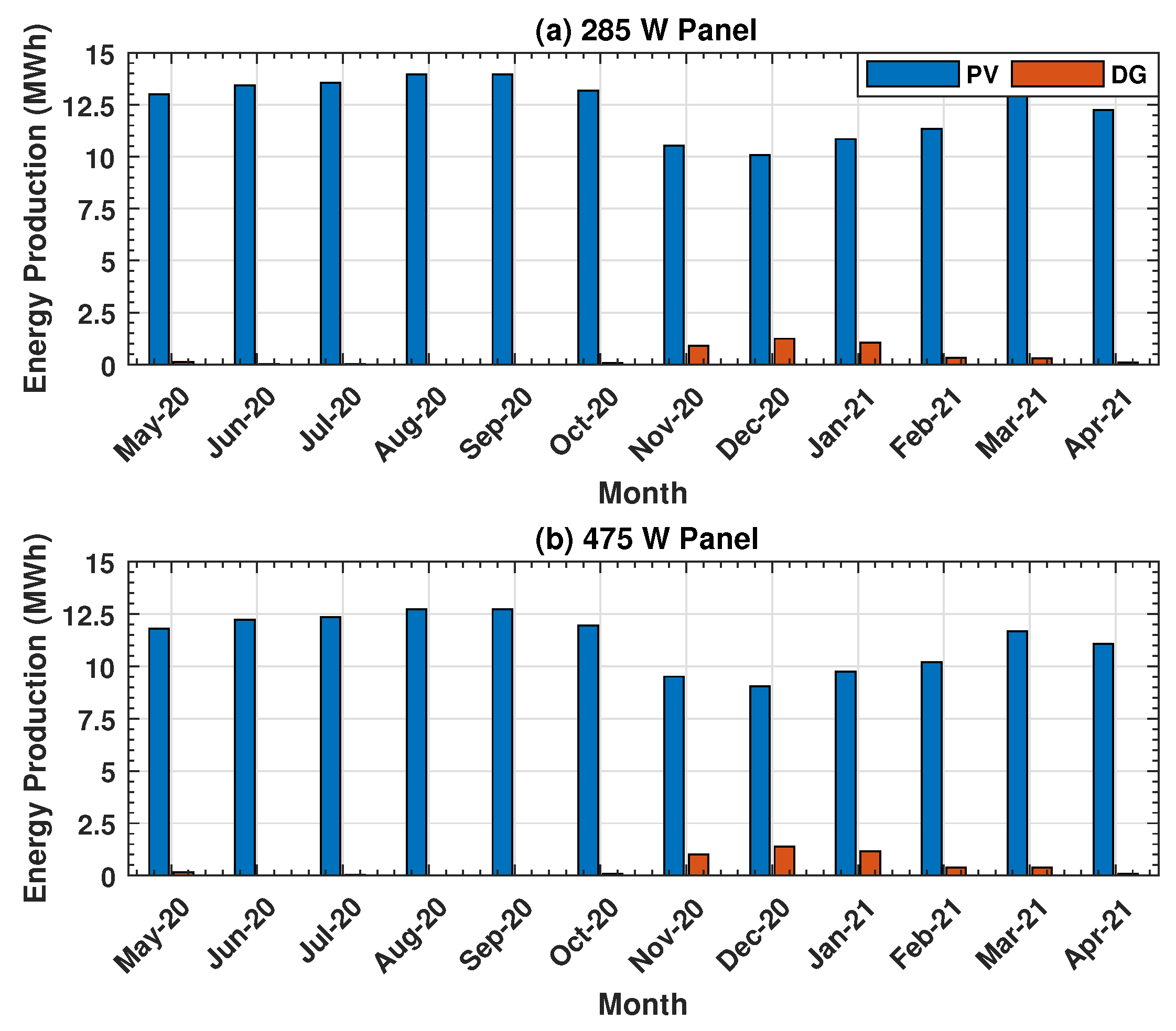 Energies 14 07494 g008 550