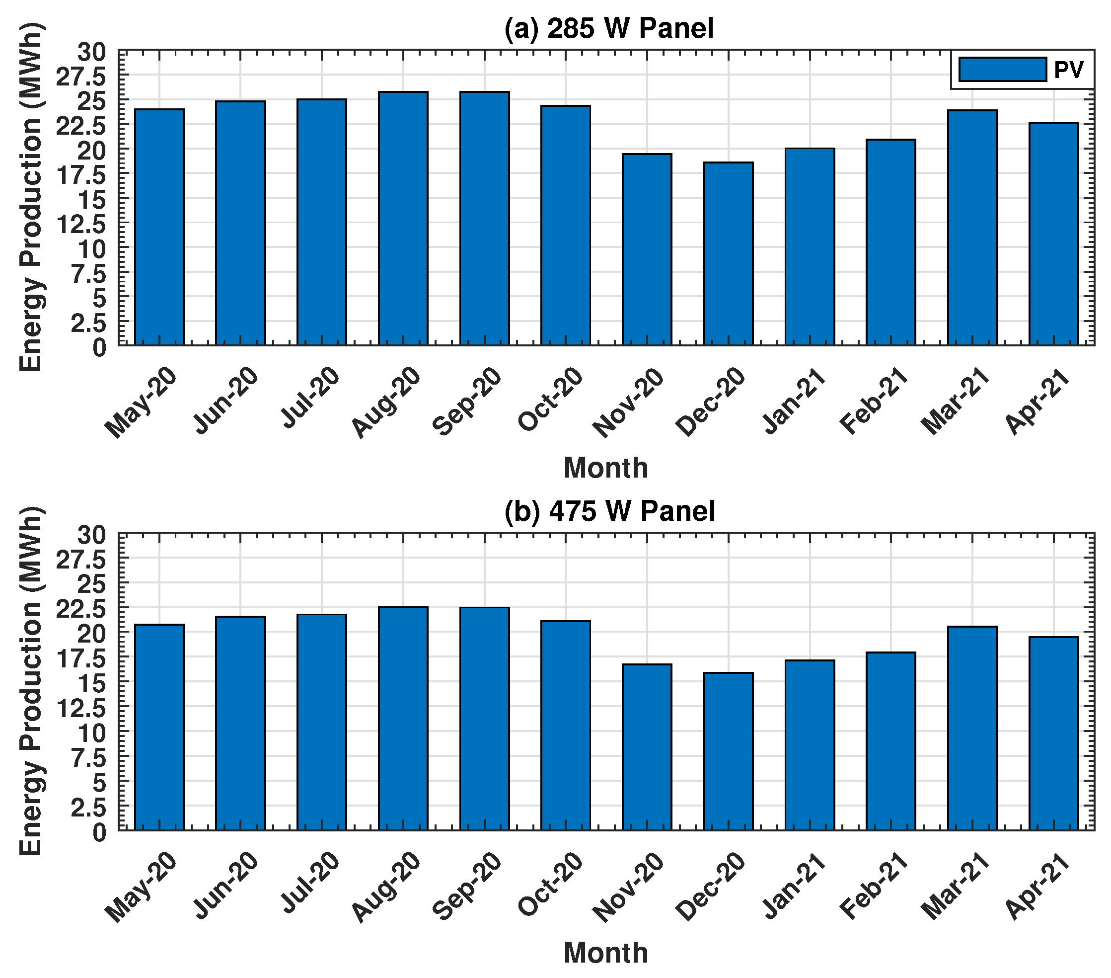 Energies 14 07494 g009 550