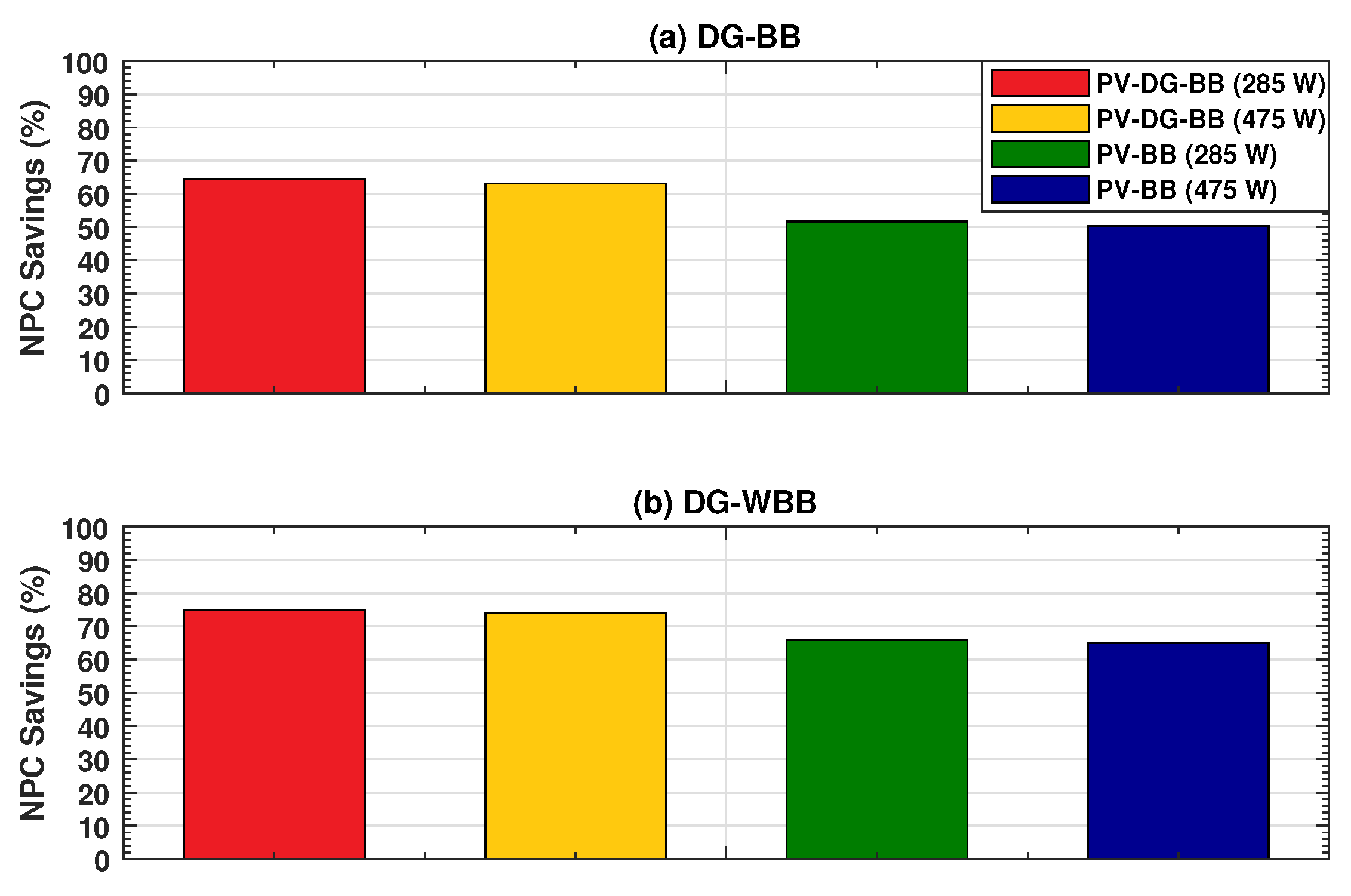 Energies 14 07494 g010 550