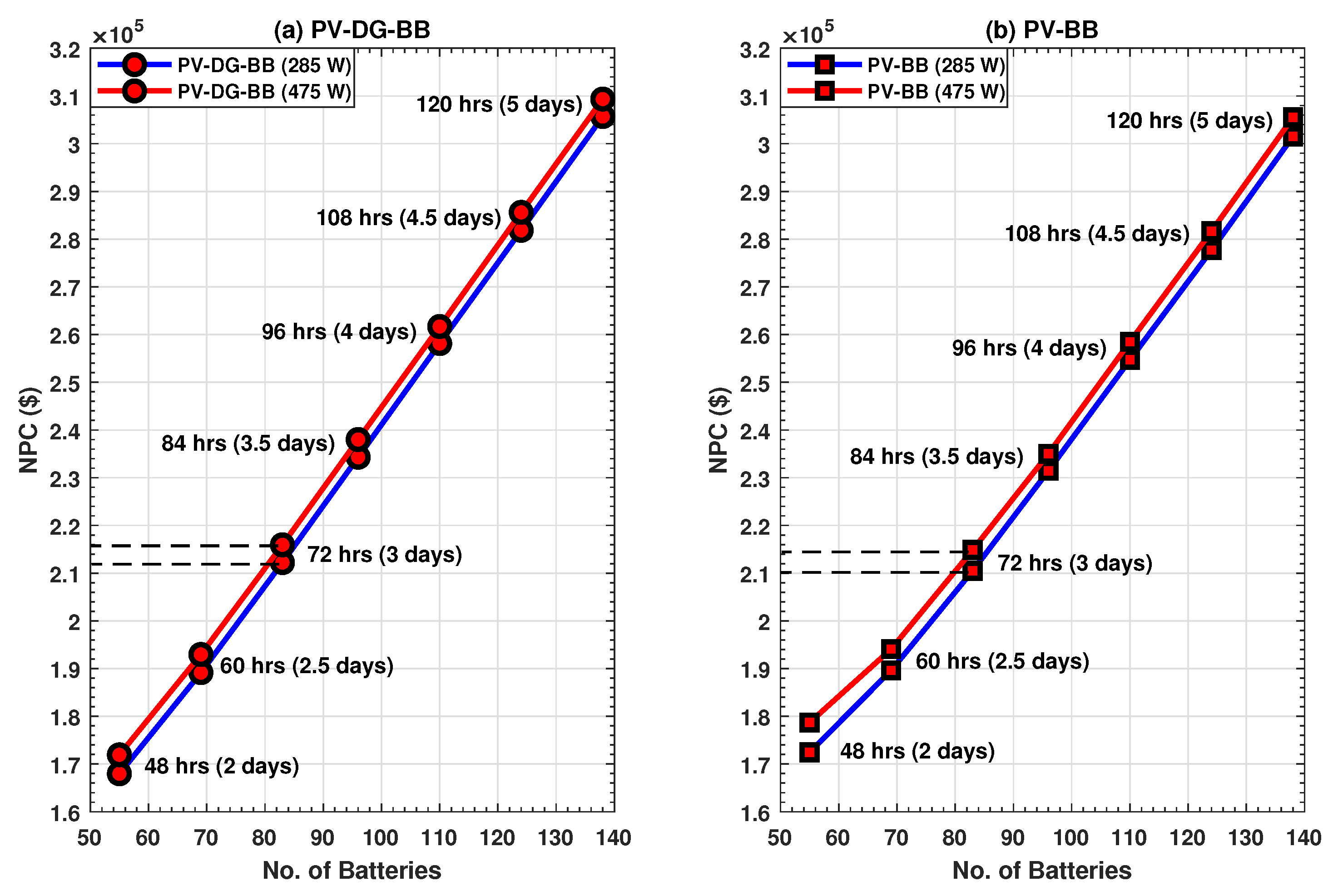 Energies 14 07494 g011 550