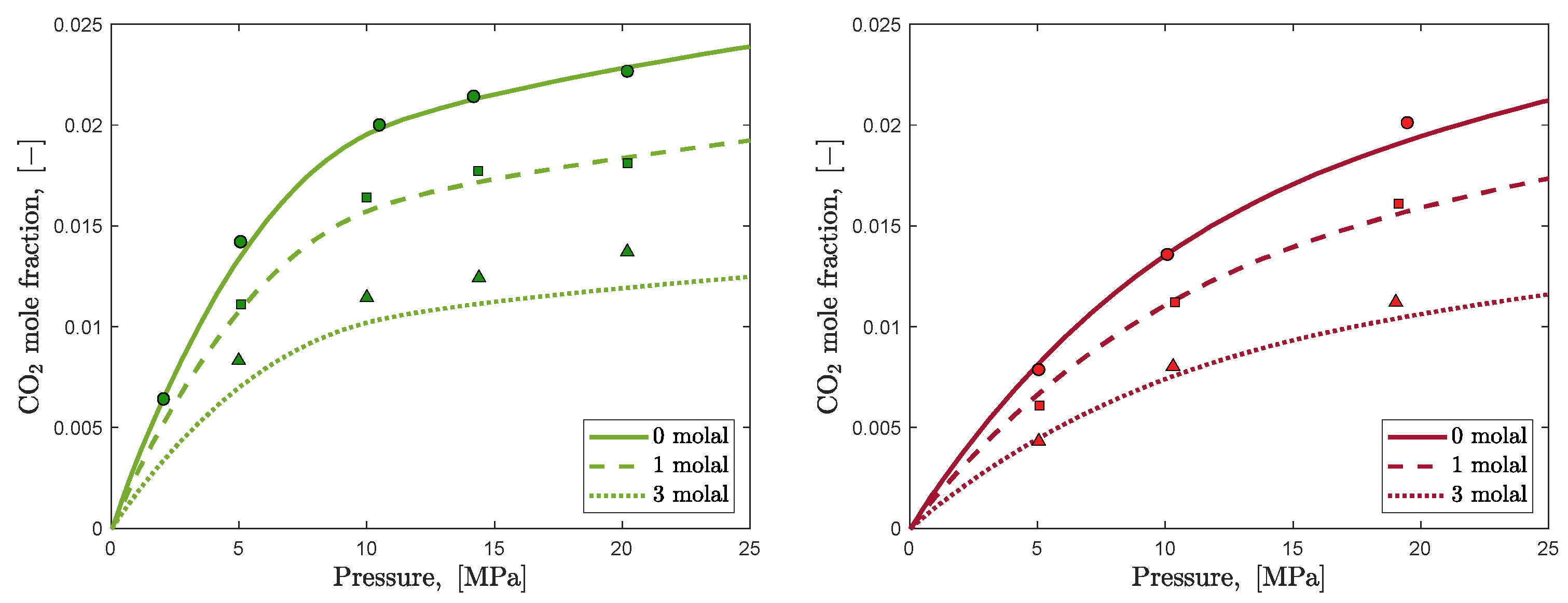 Energies 14 07495 g006