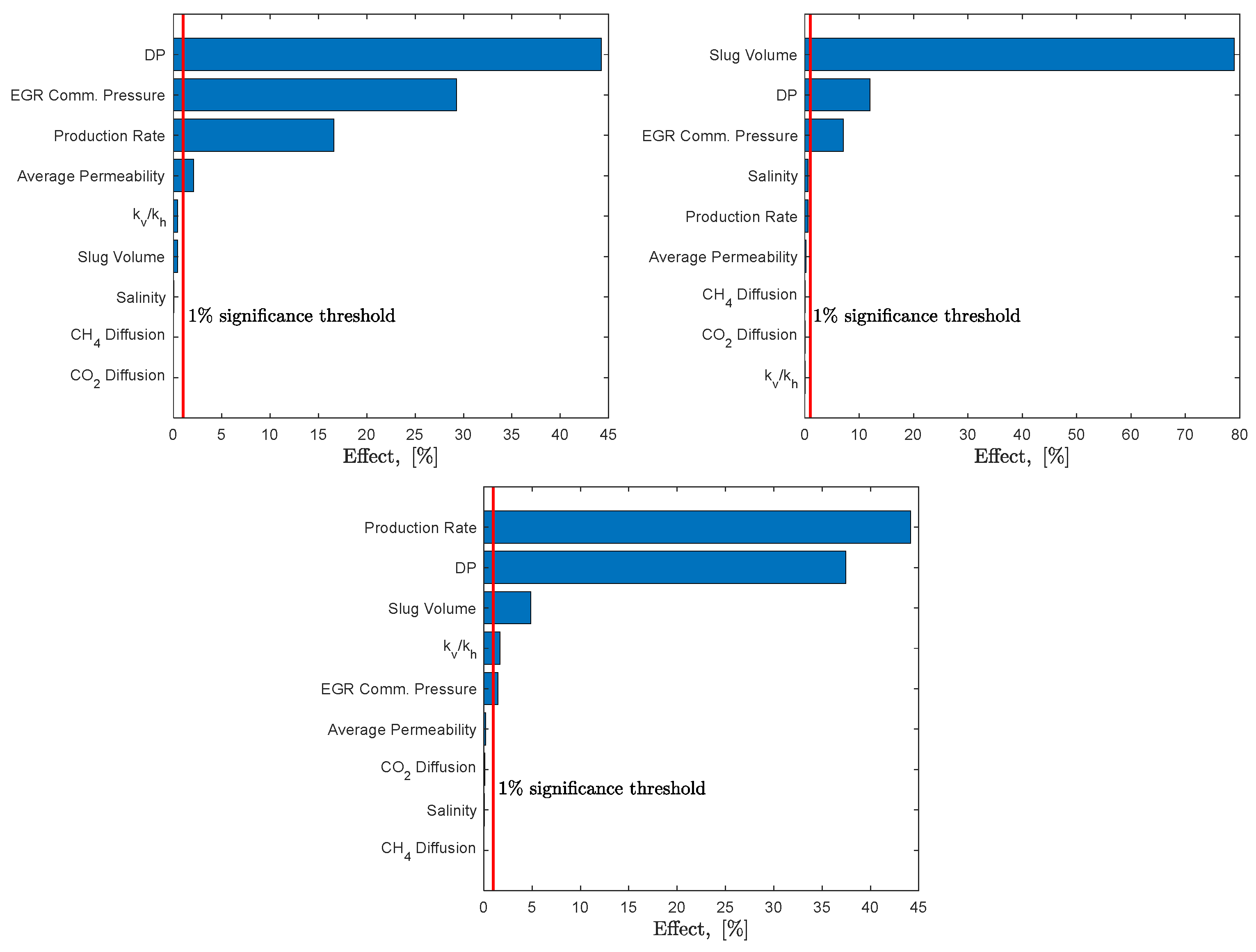 Energies 14 07495 g013
