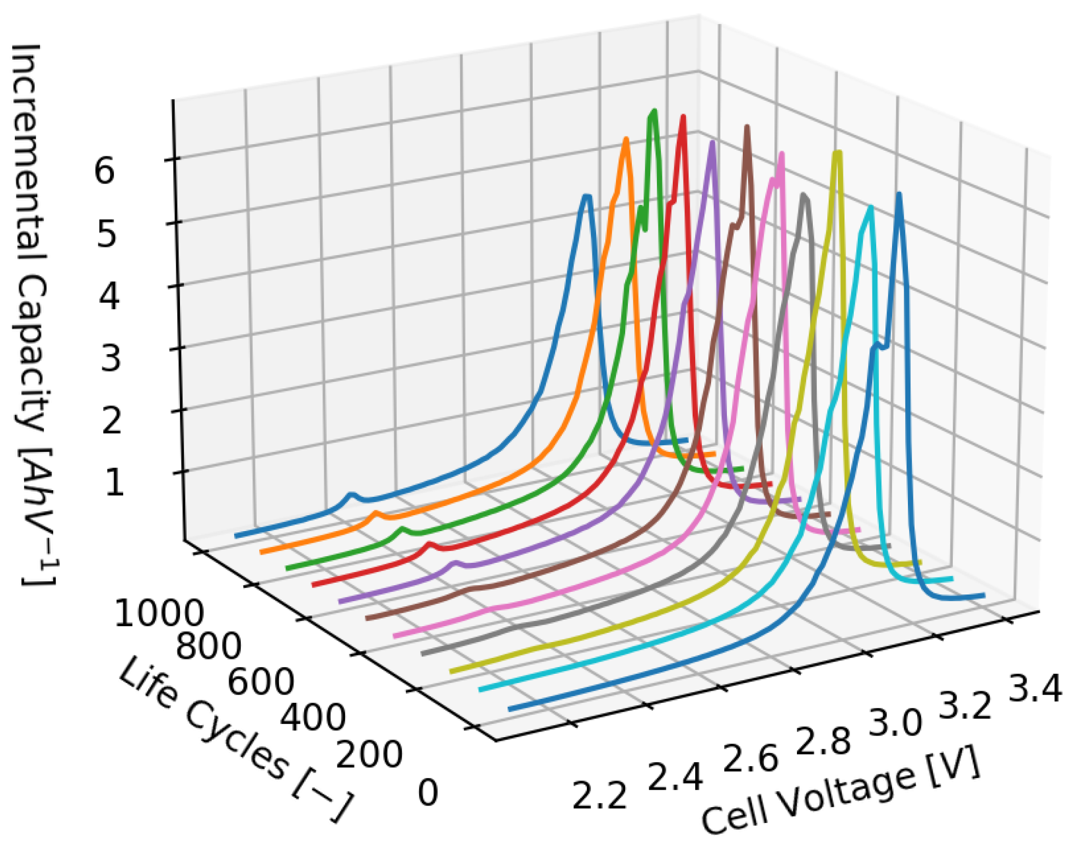 Energies 14 07496 g002
