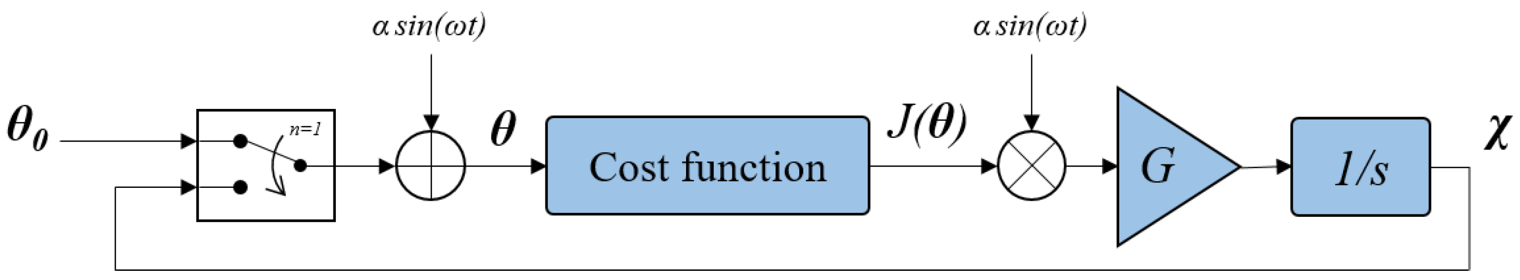 Energies 14 07496 g003