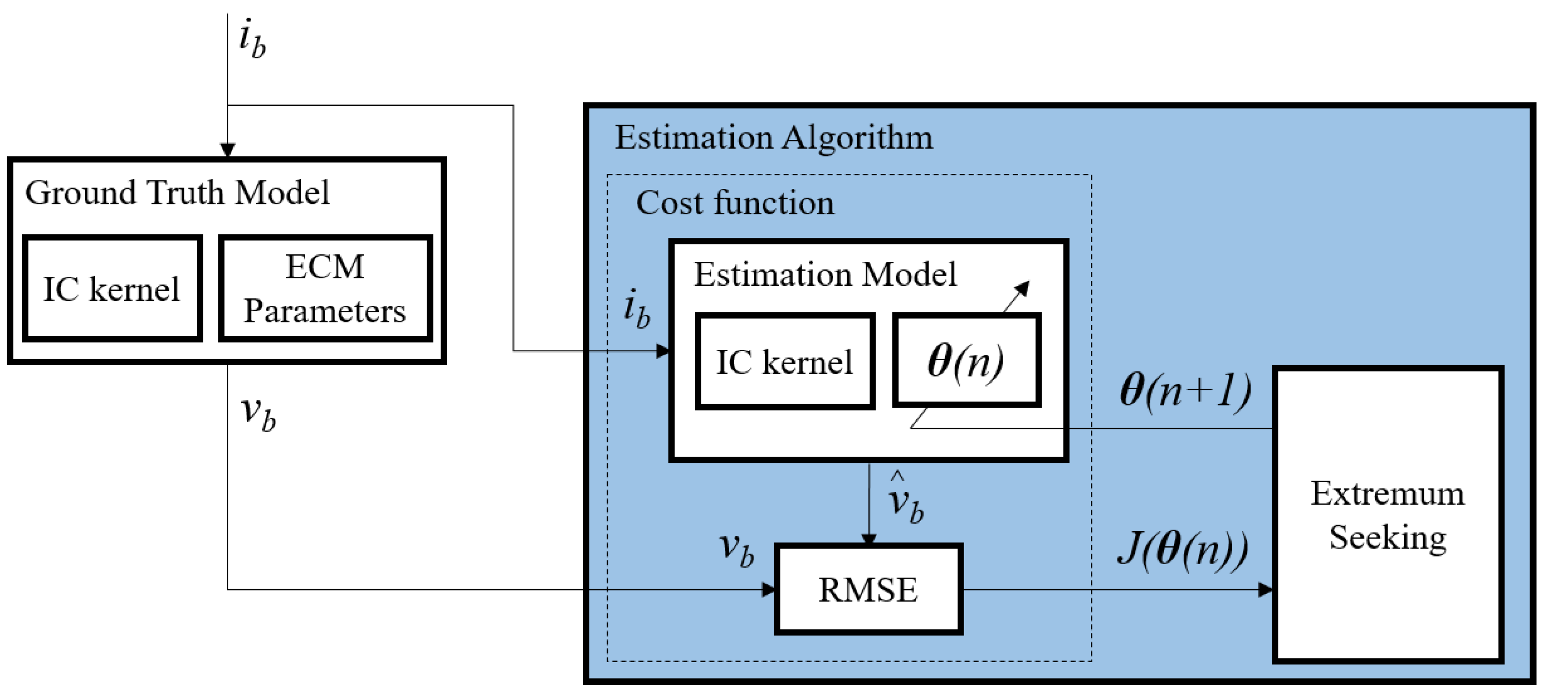 Energies 14 07496 g004