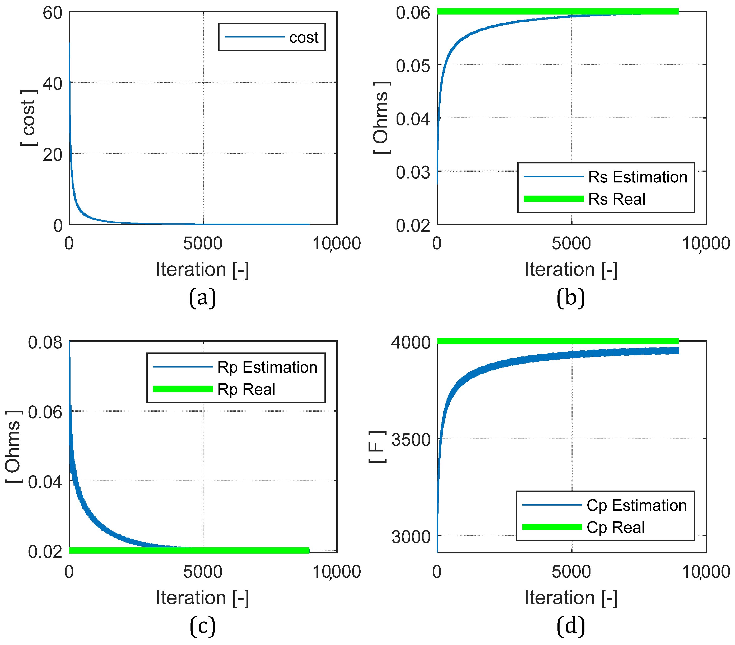 Energies 14 07496 g006