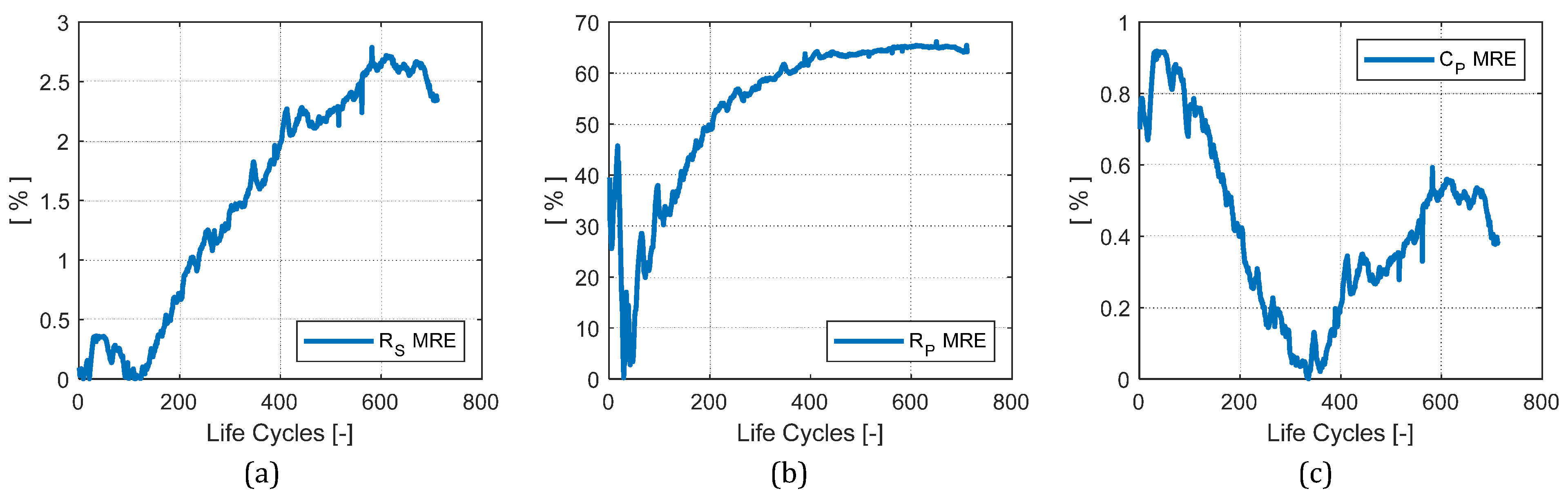 Energies 14 07496 g009