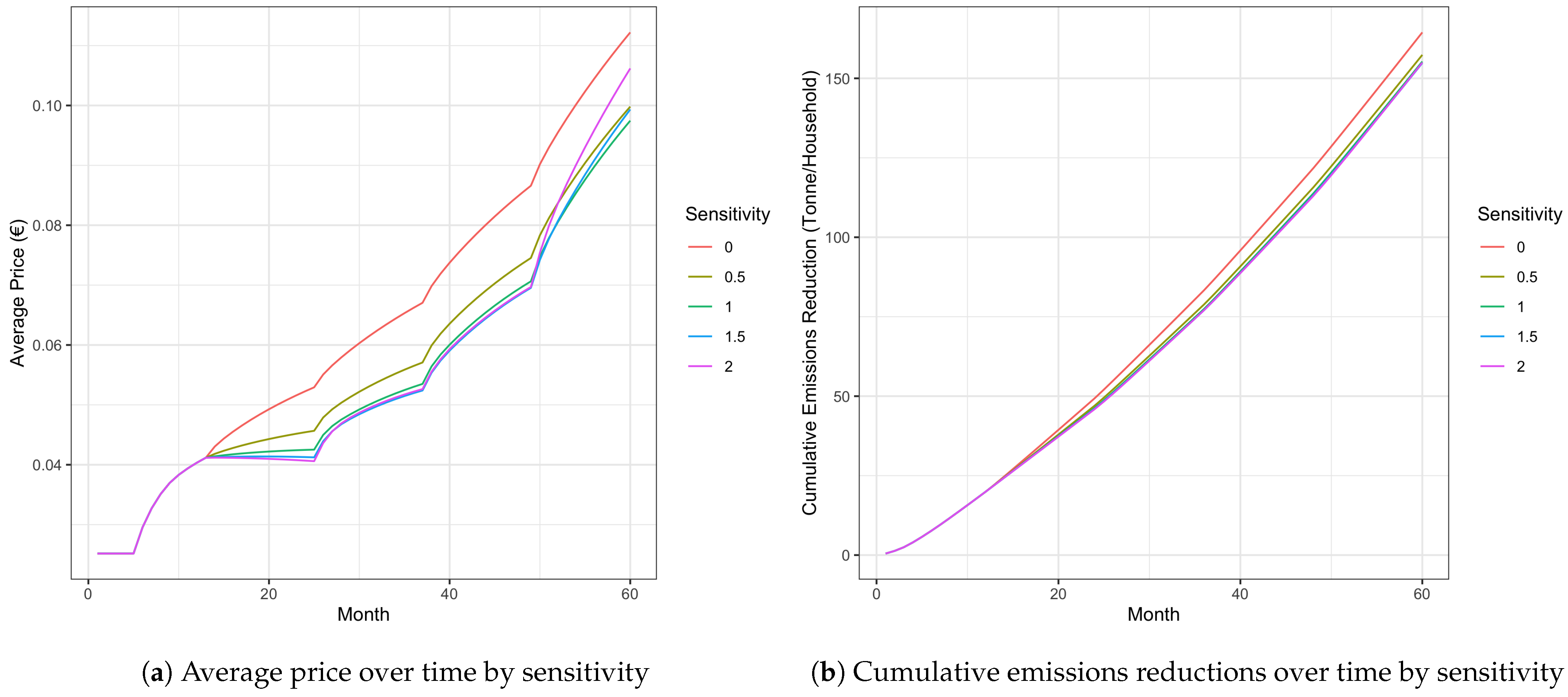 Energies 14 07497 g002 550