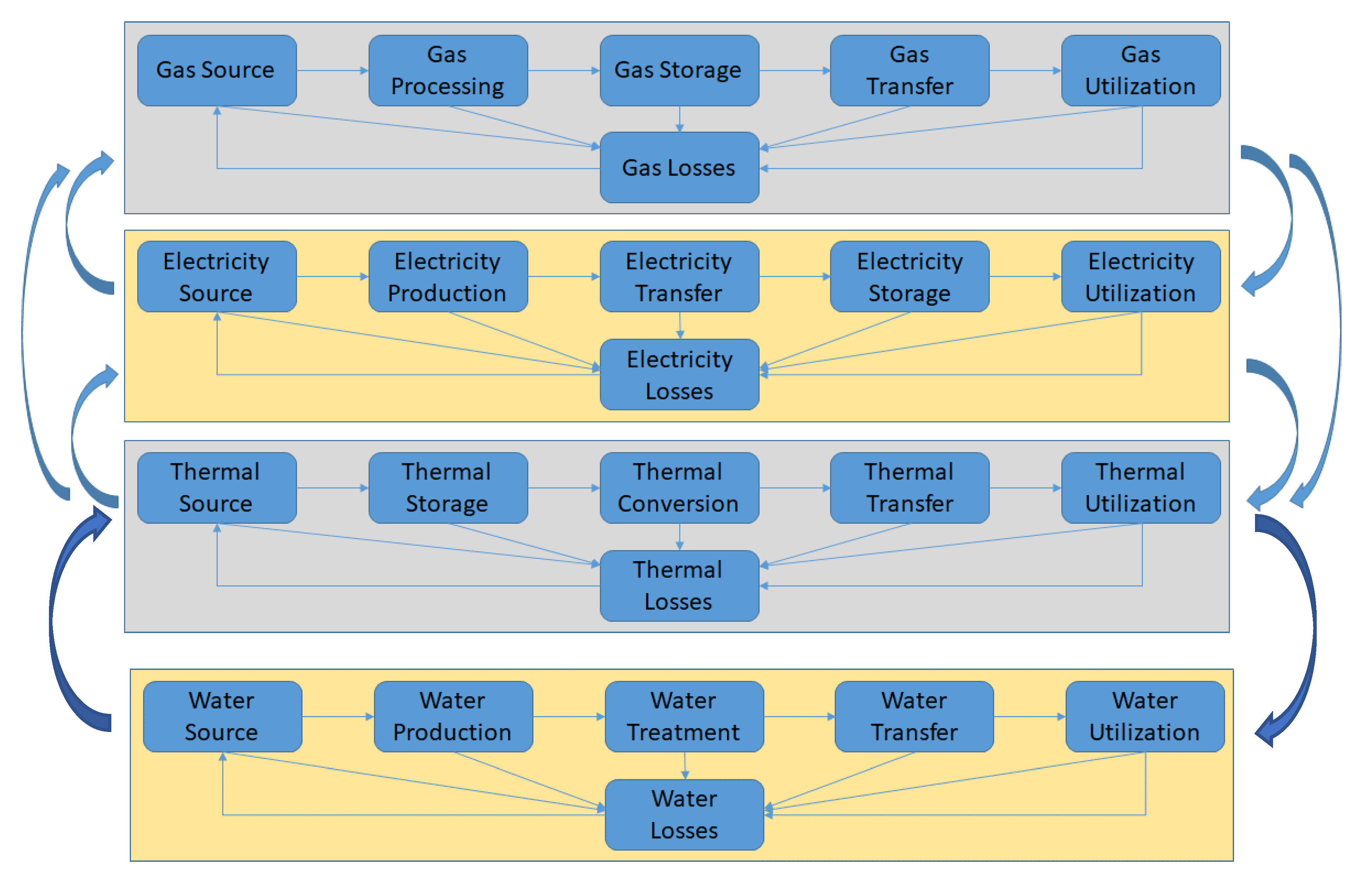 Energies 14 07499 g002