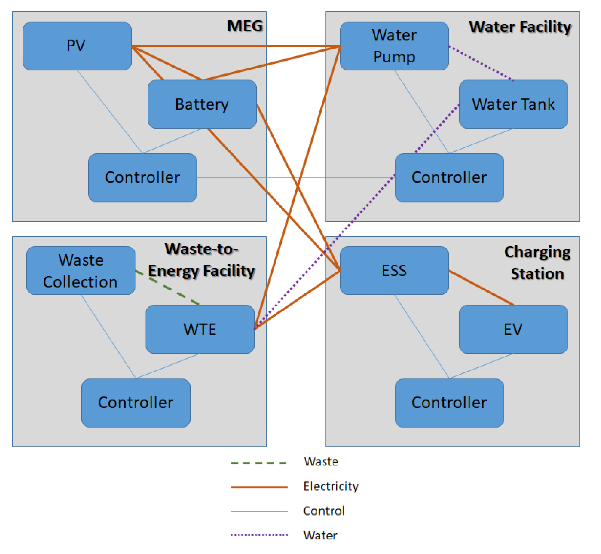Energies 14 07499 g003