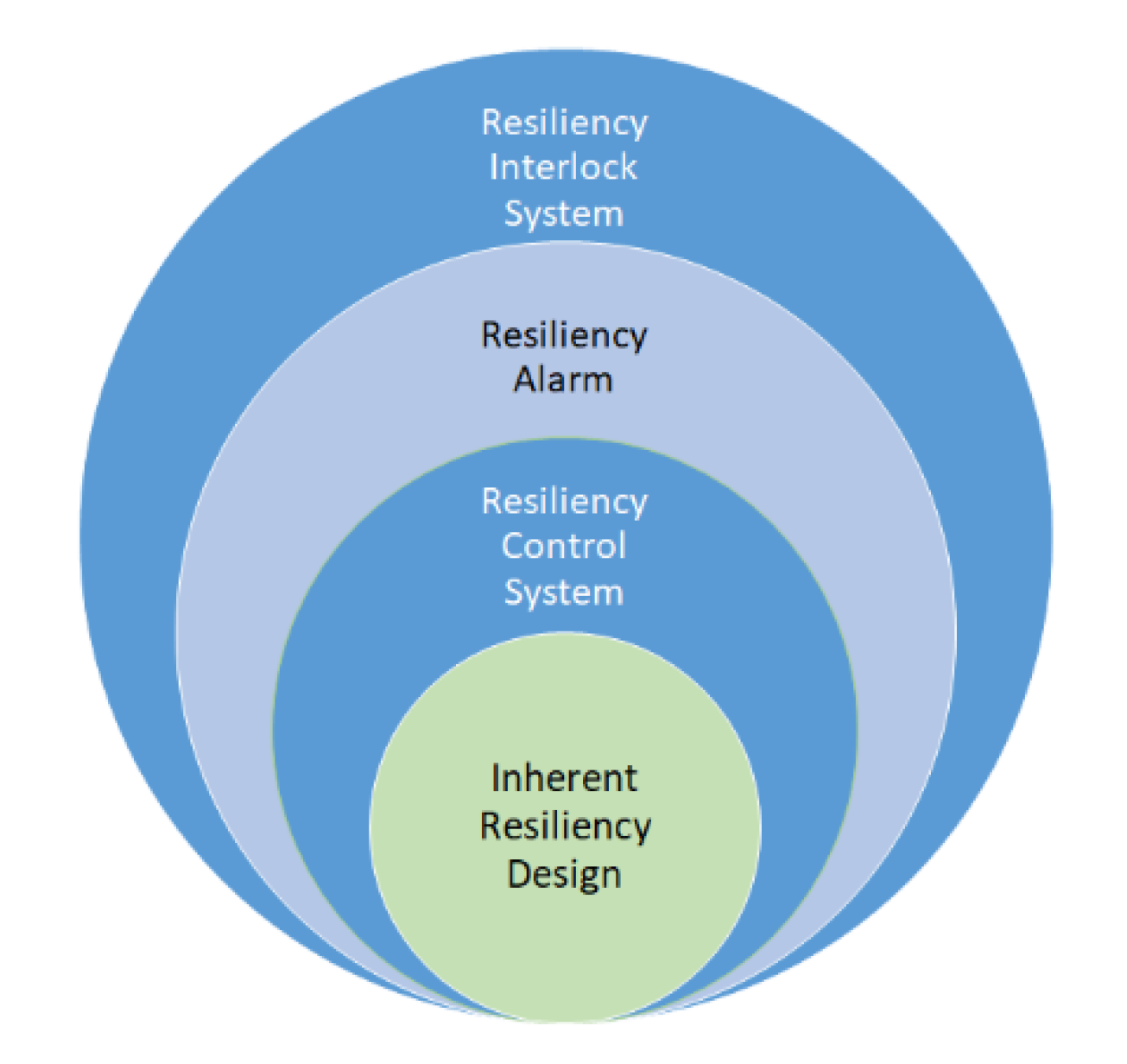 Energies 14 07499 g005