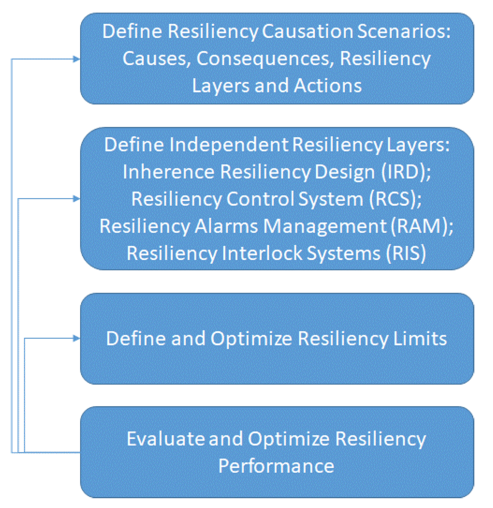 Energies 14 07499 g007