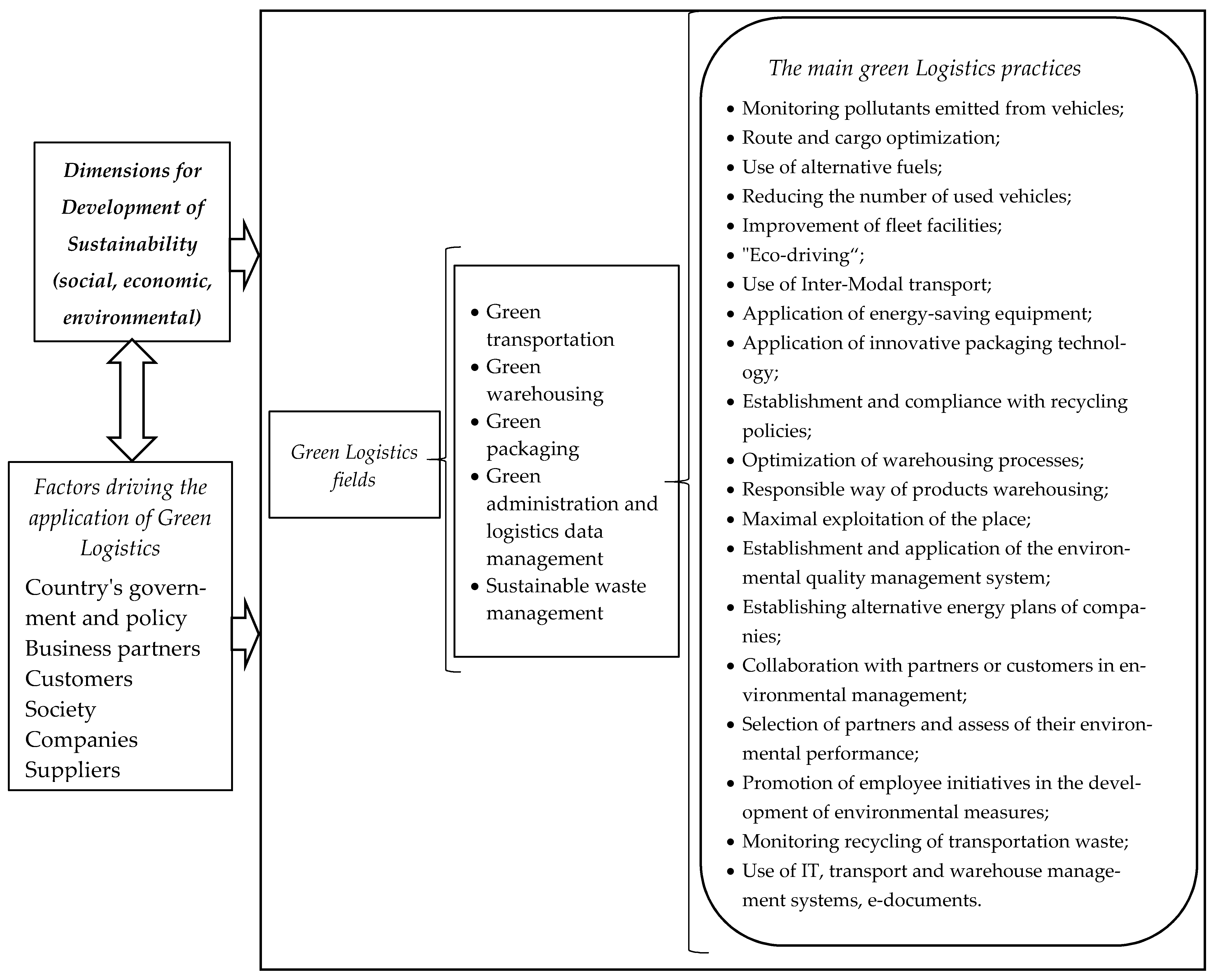 Energies 14 07500 g001