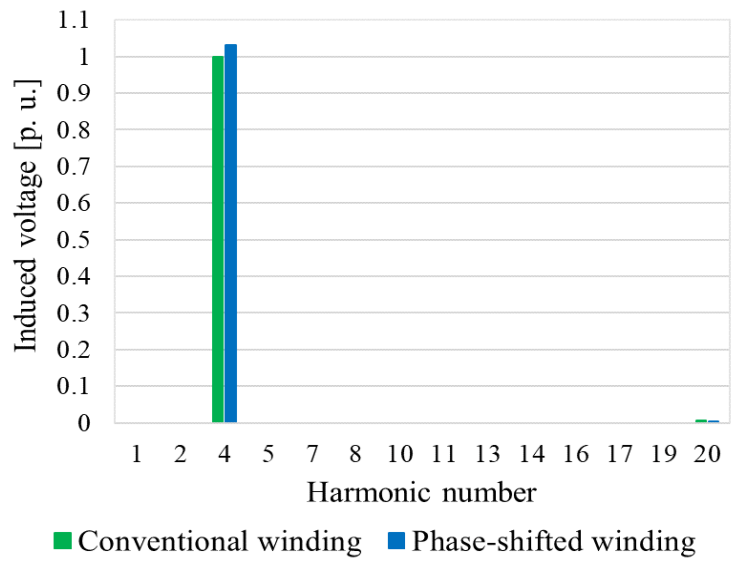 Energies 14 07501 g004