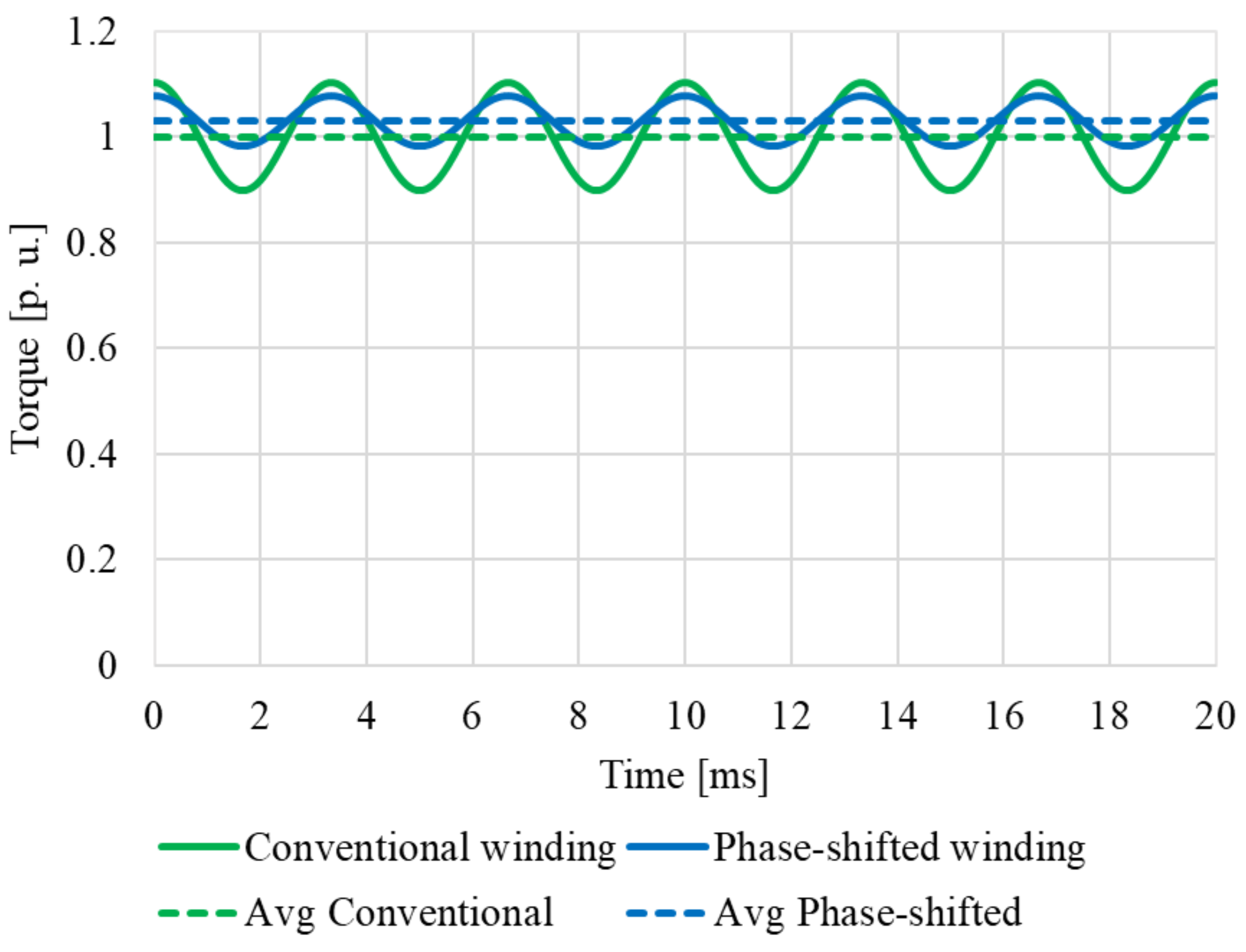Energies 14 07501 g005