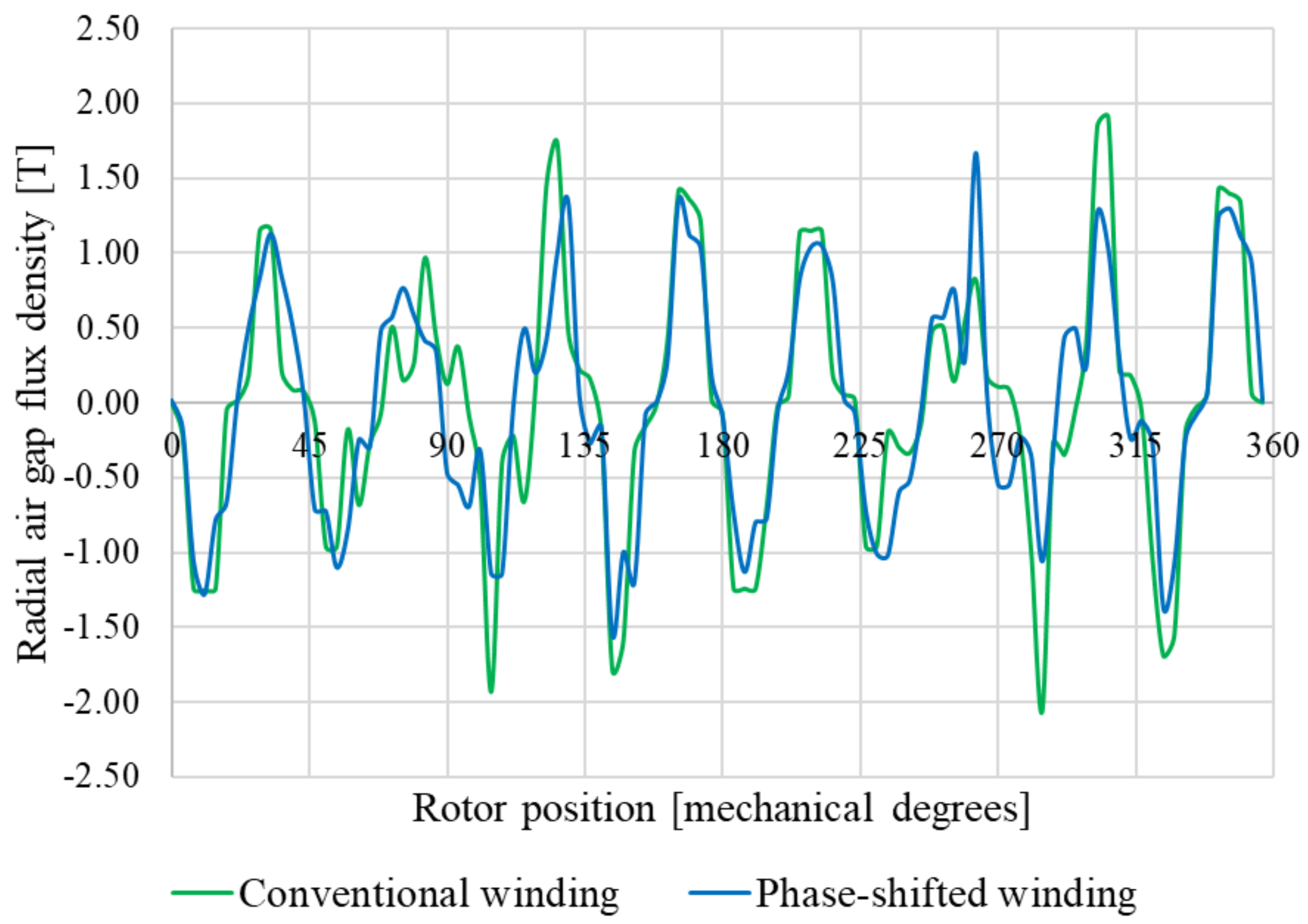 Energies 14 07501 g006