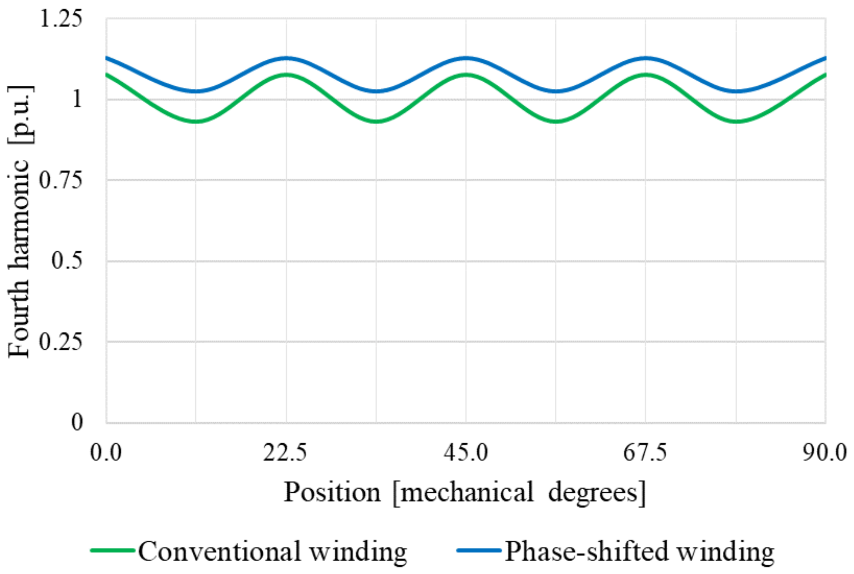 Energies 14 07501 g007