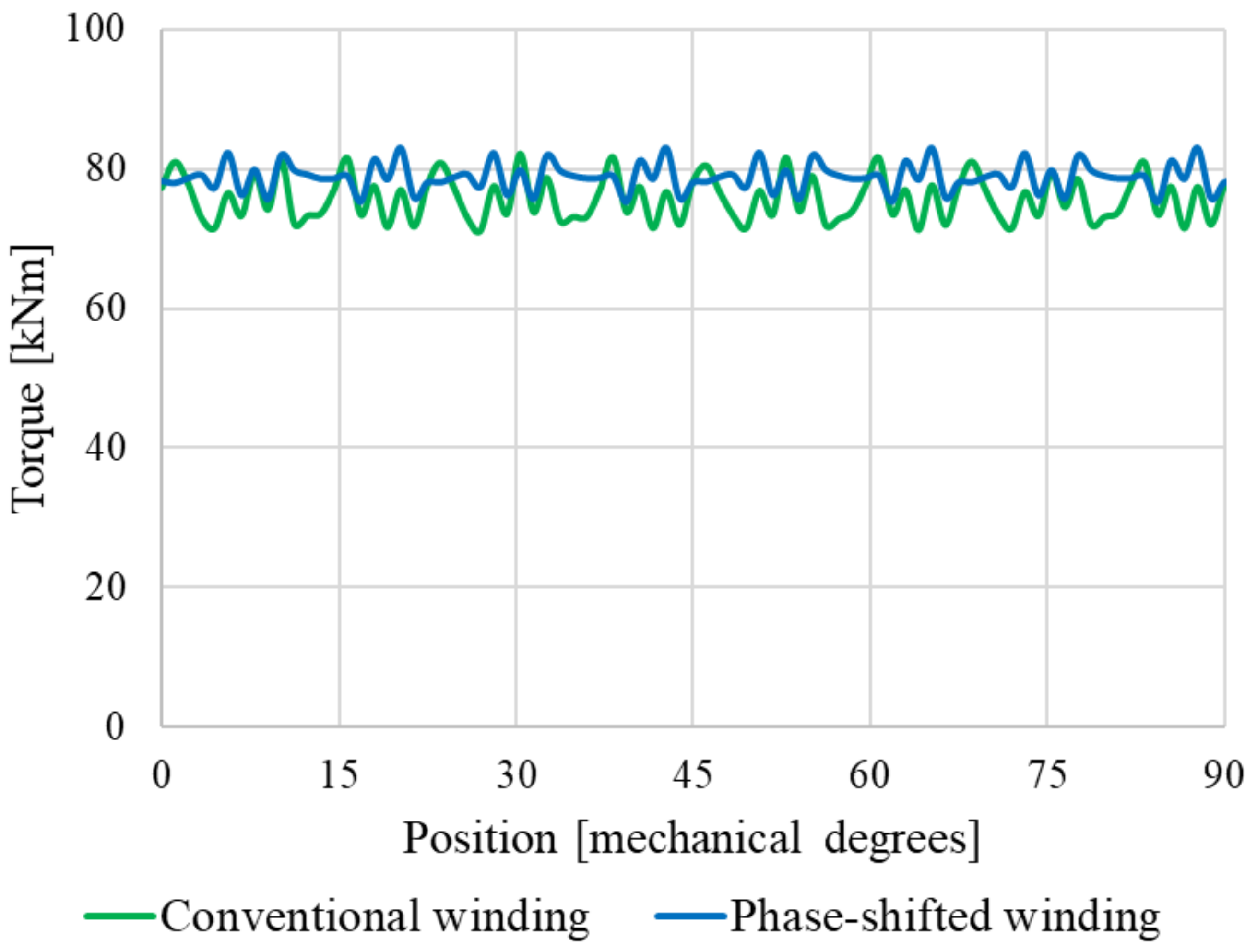 Energies 14 07501 g008