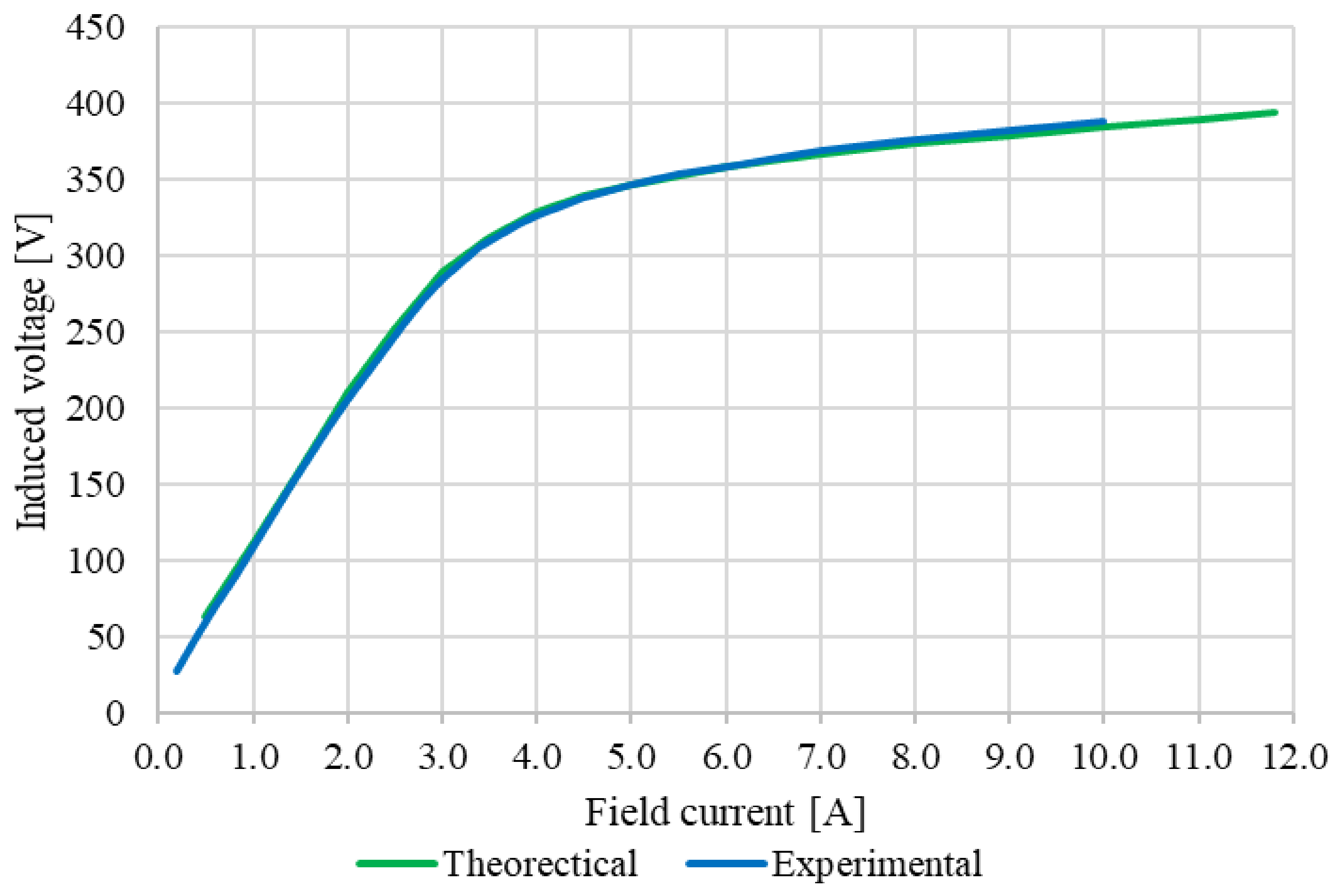 Energies 14 07501 g011