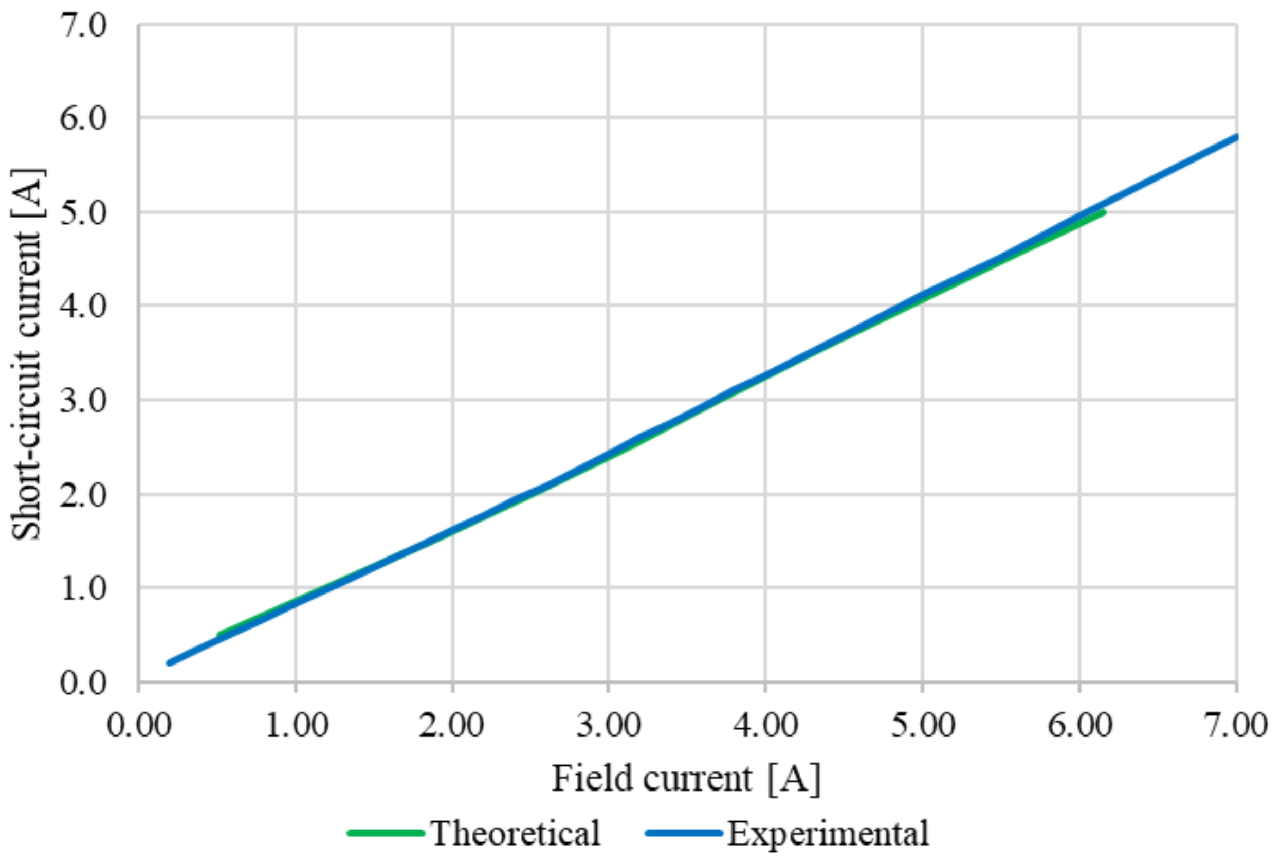 Energies 14 07501 g012