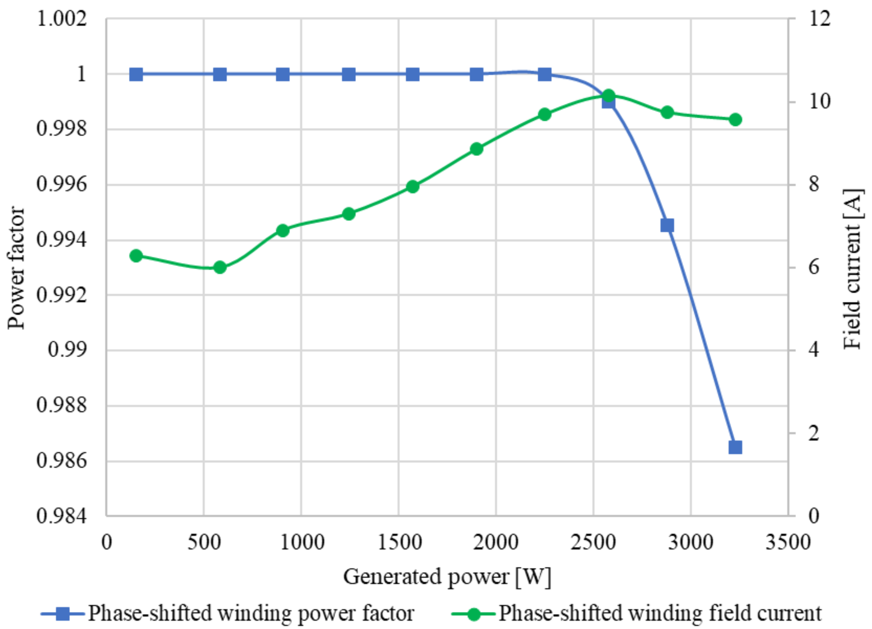 Energies 14 07501 g013