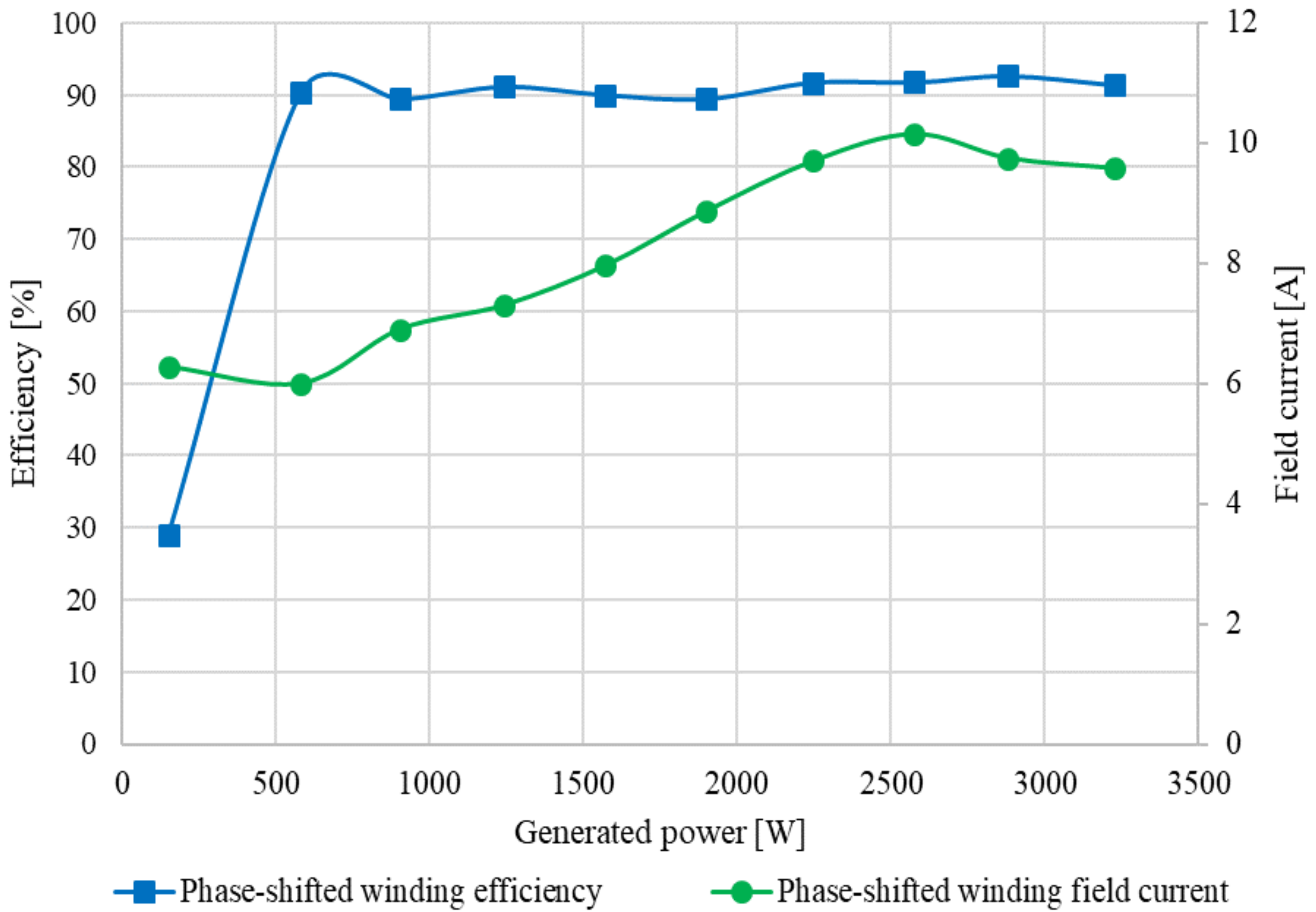 Energies 14 07501 g014