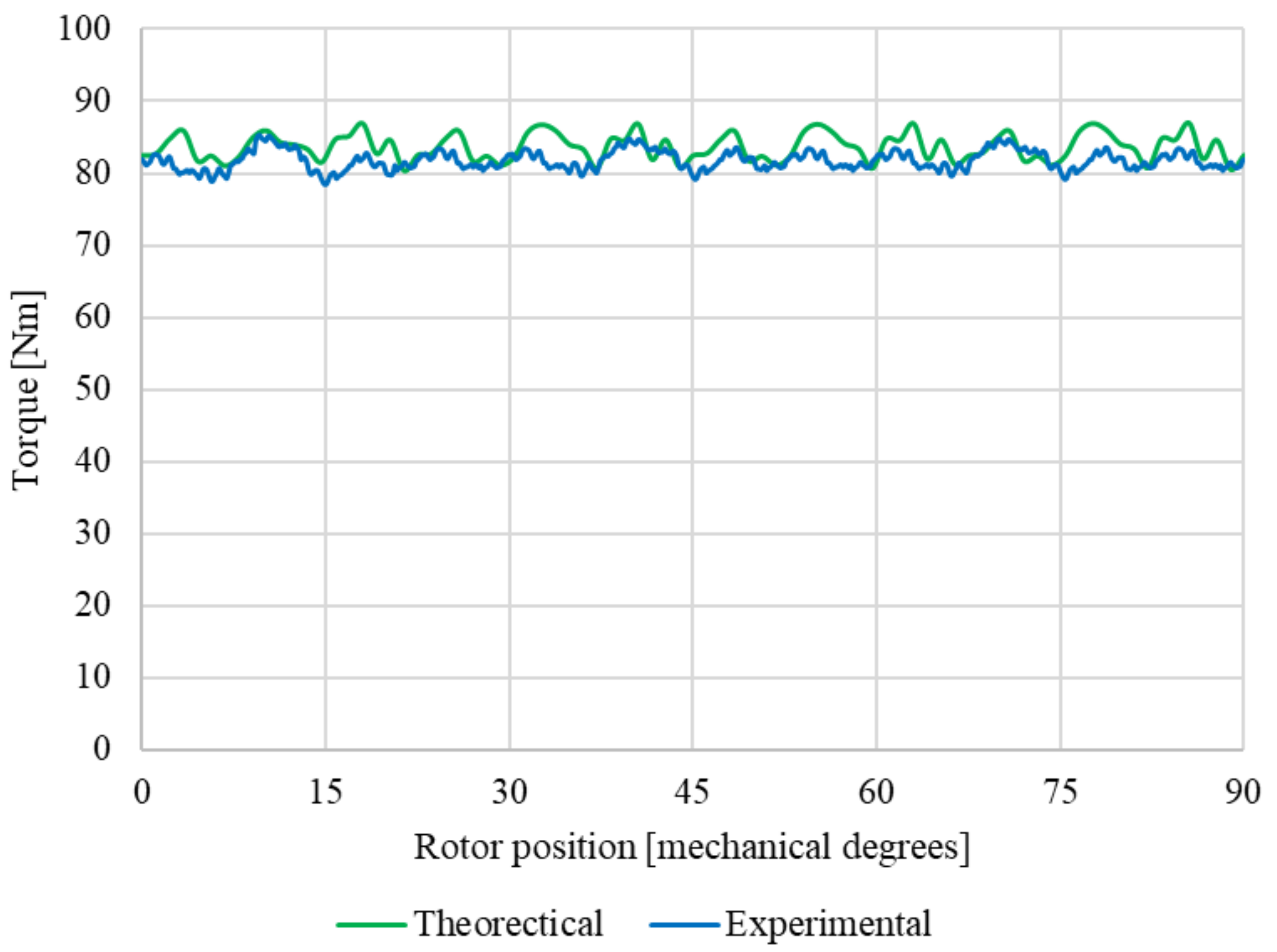 Energies 14 07501 g015