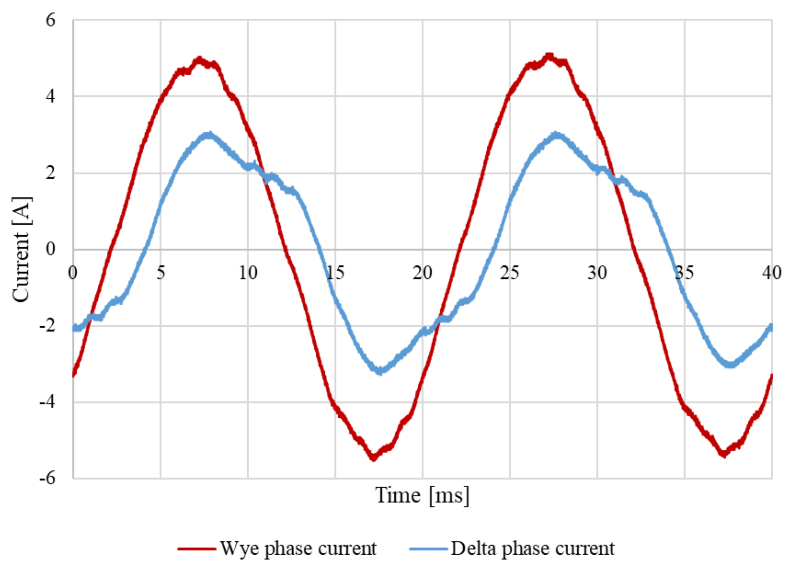 Energies 14 07501 g018
