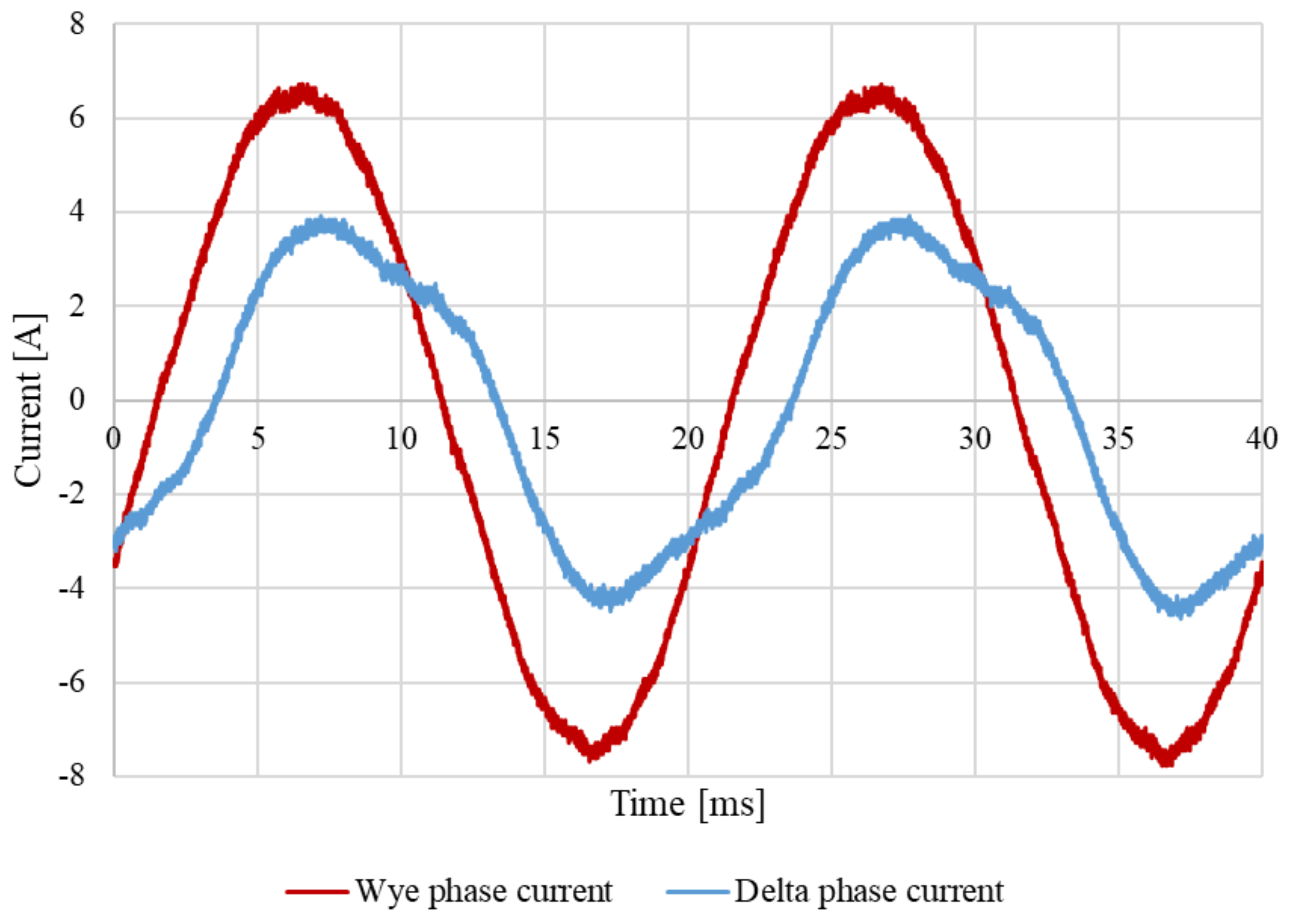 Energies 14 07501 g019