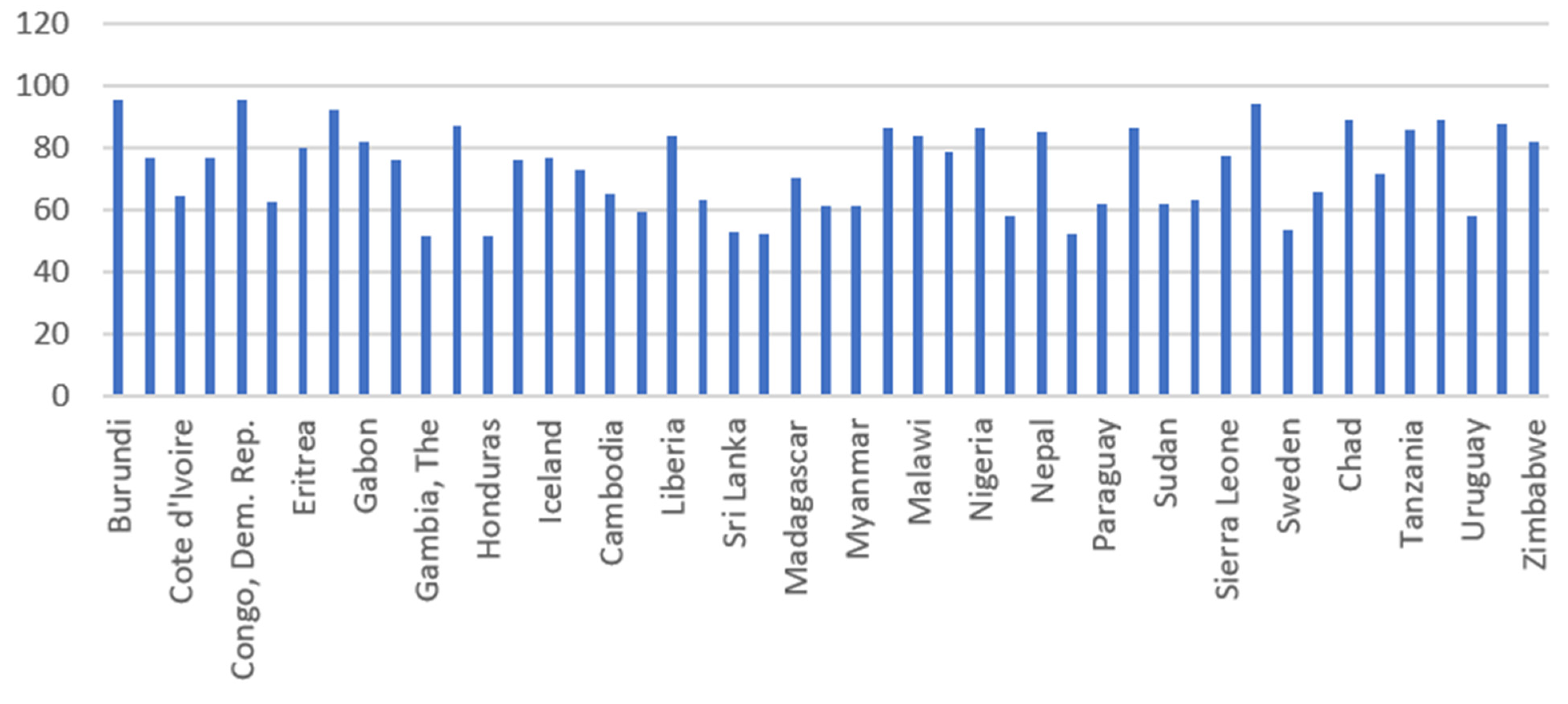 Energies 14 07504 g001