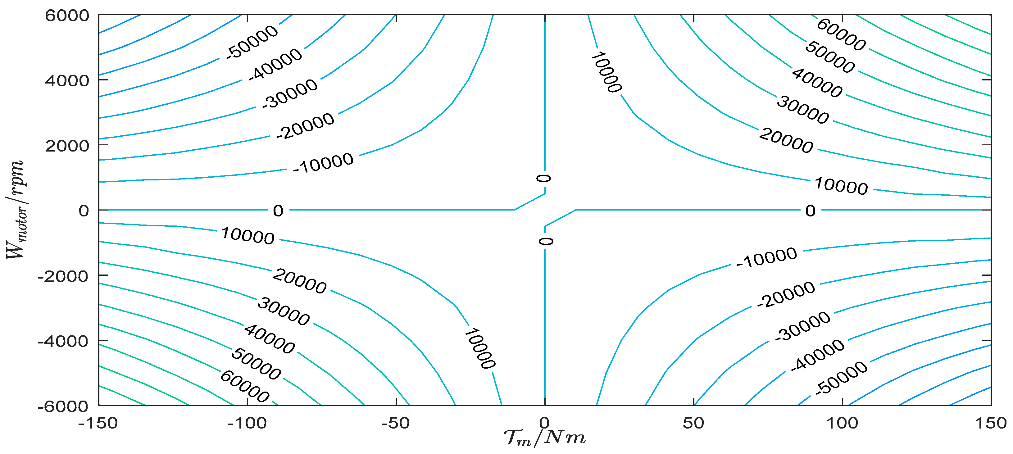 Energies 14 07505 g007