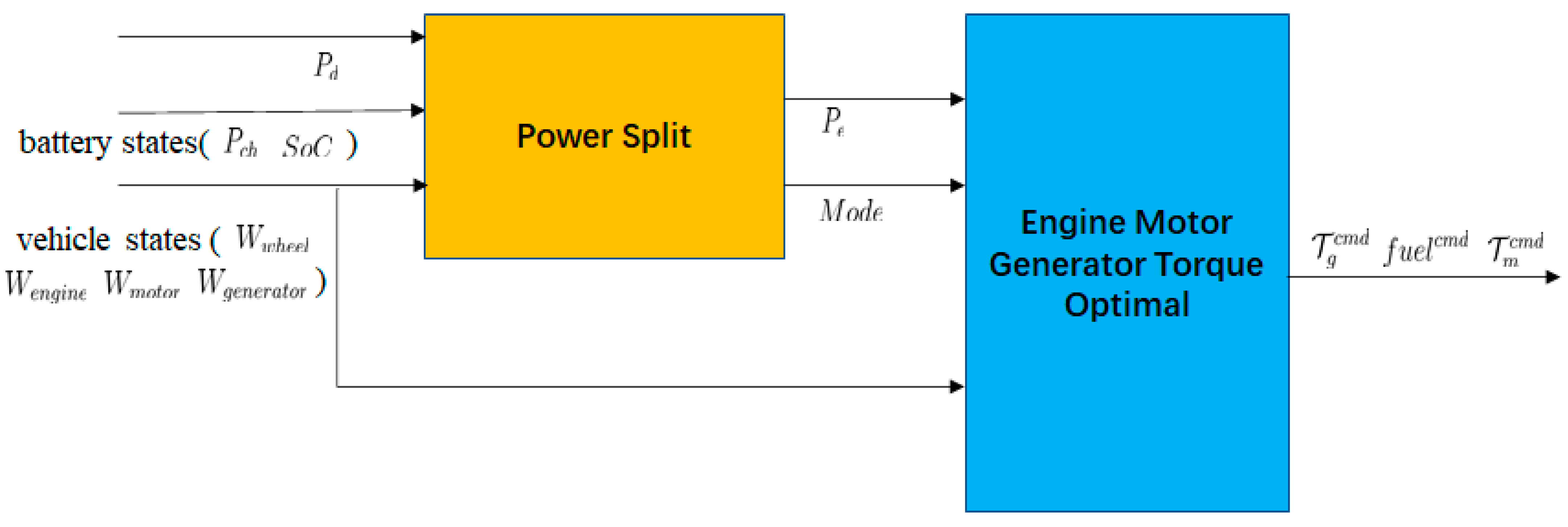 Energies 14 07505 g008