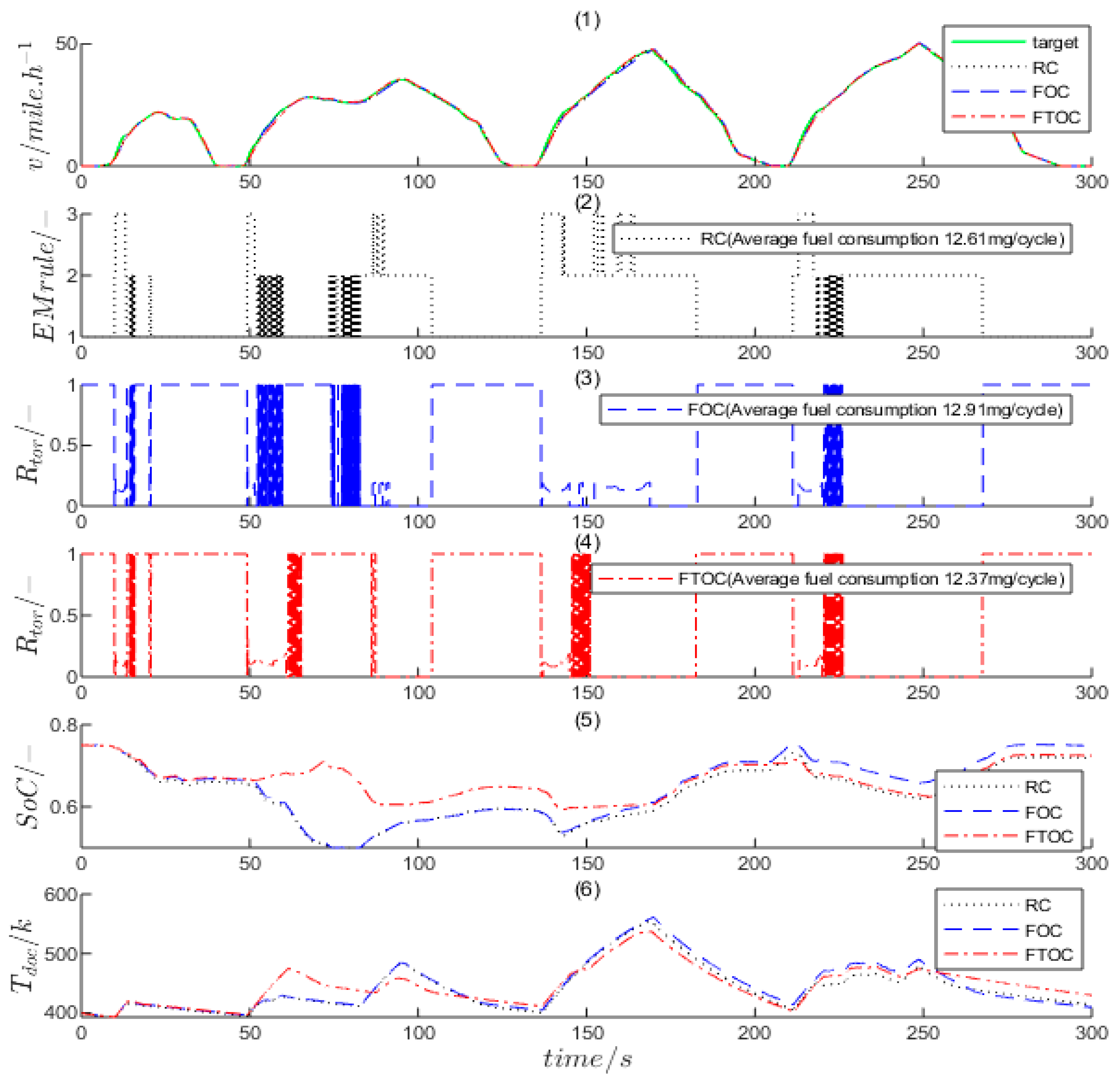Energies 14 07505 g011