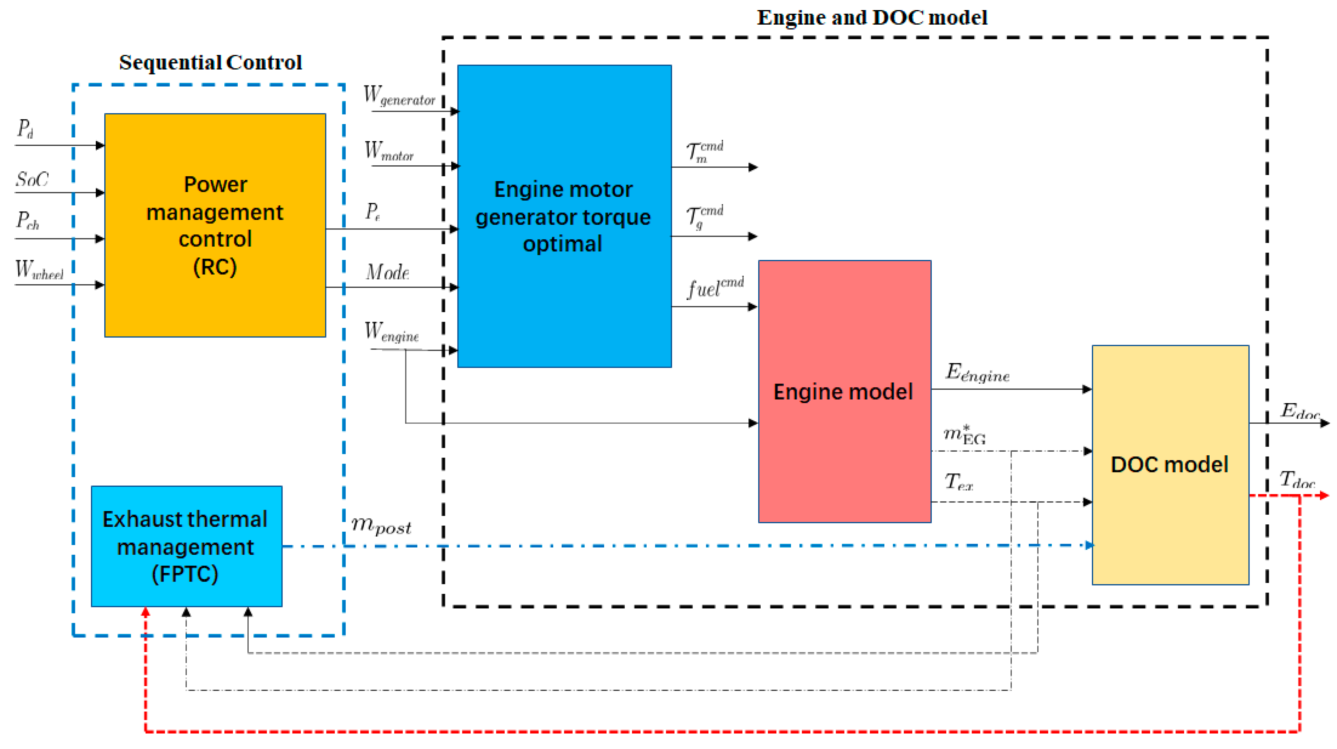 Energies 14 07505 g012