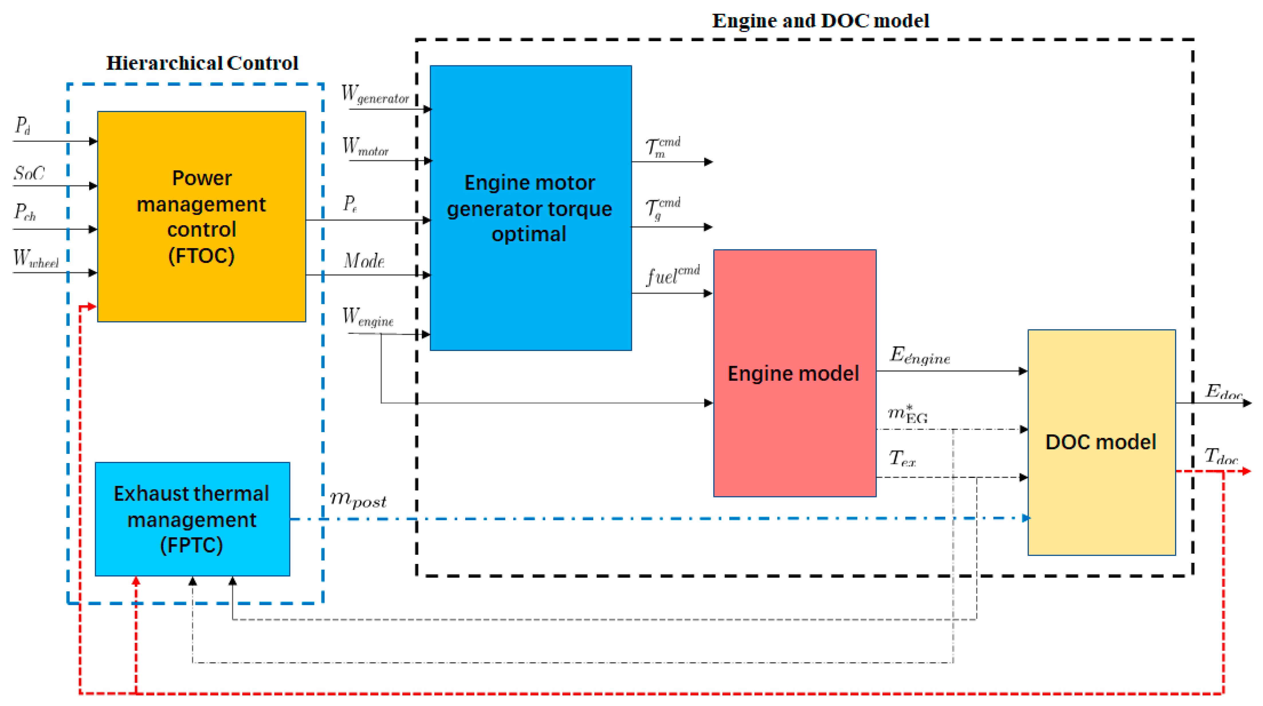 Energies 14 07505 g013
