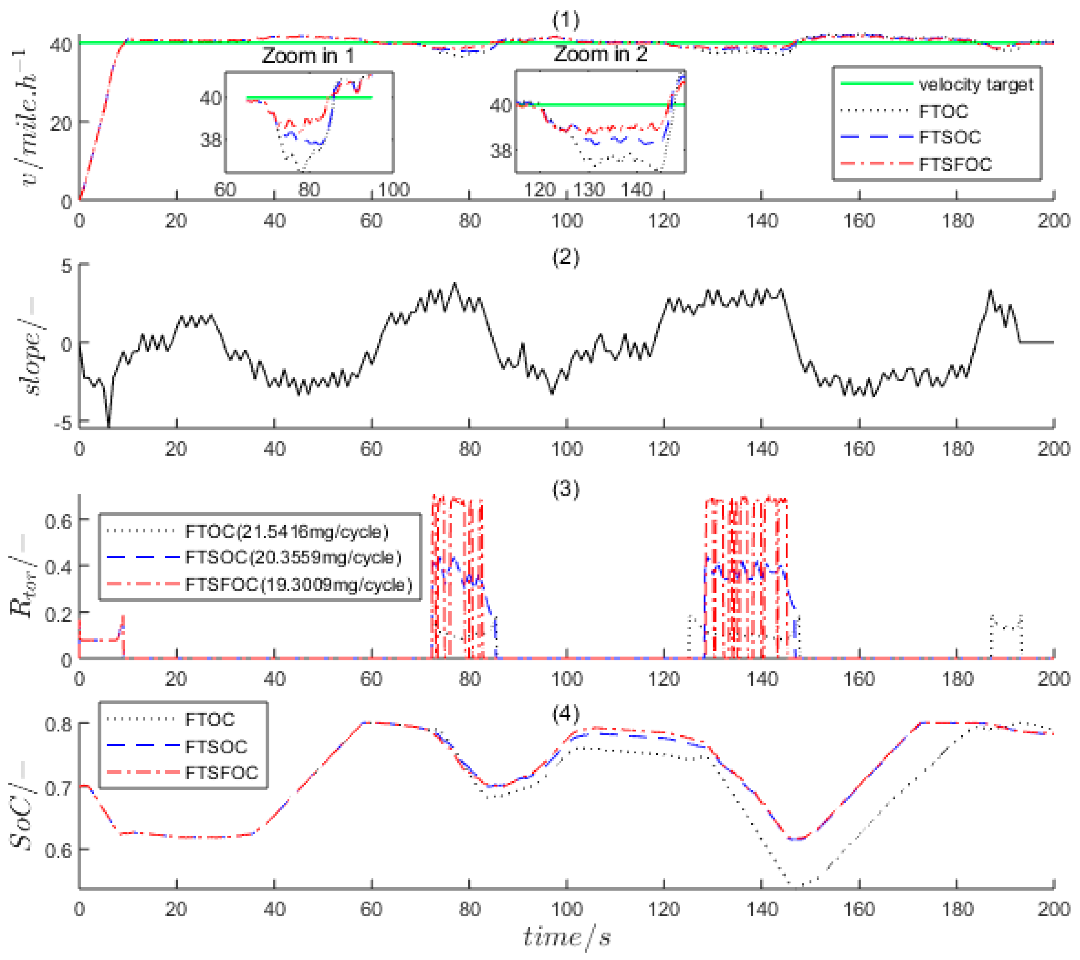 Energies 14 07505 g016