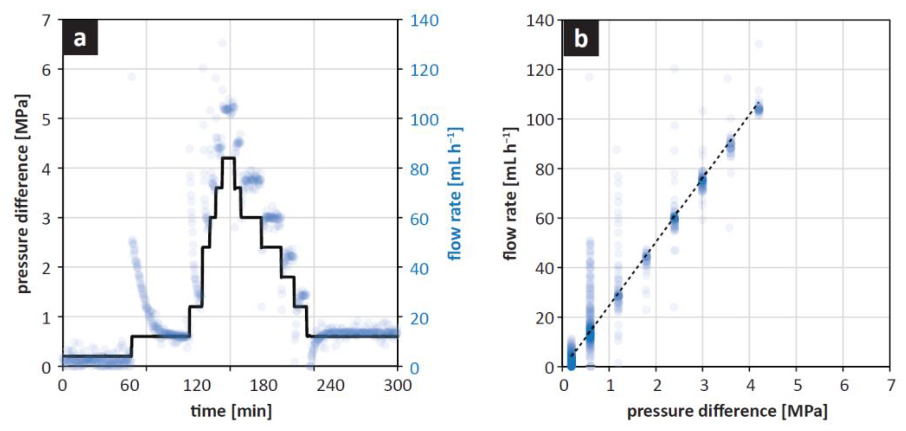 Energies 14 07507 g004 550