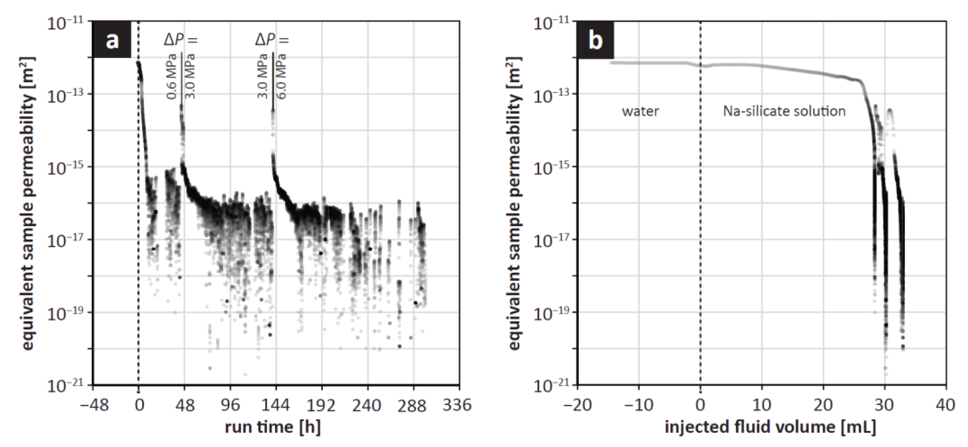Energies 14 07507 g005 550