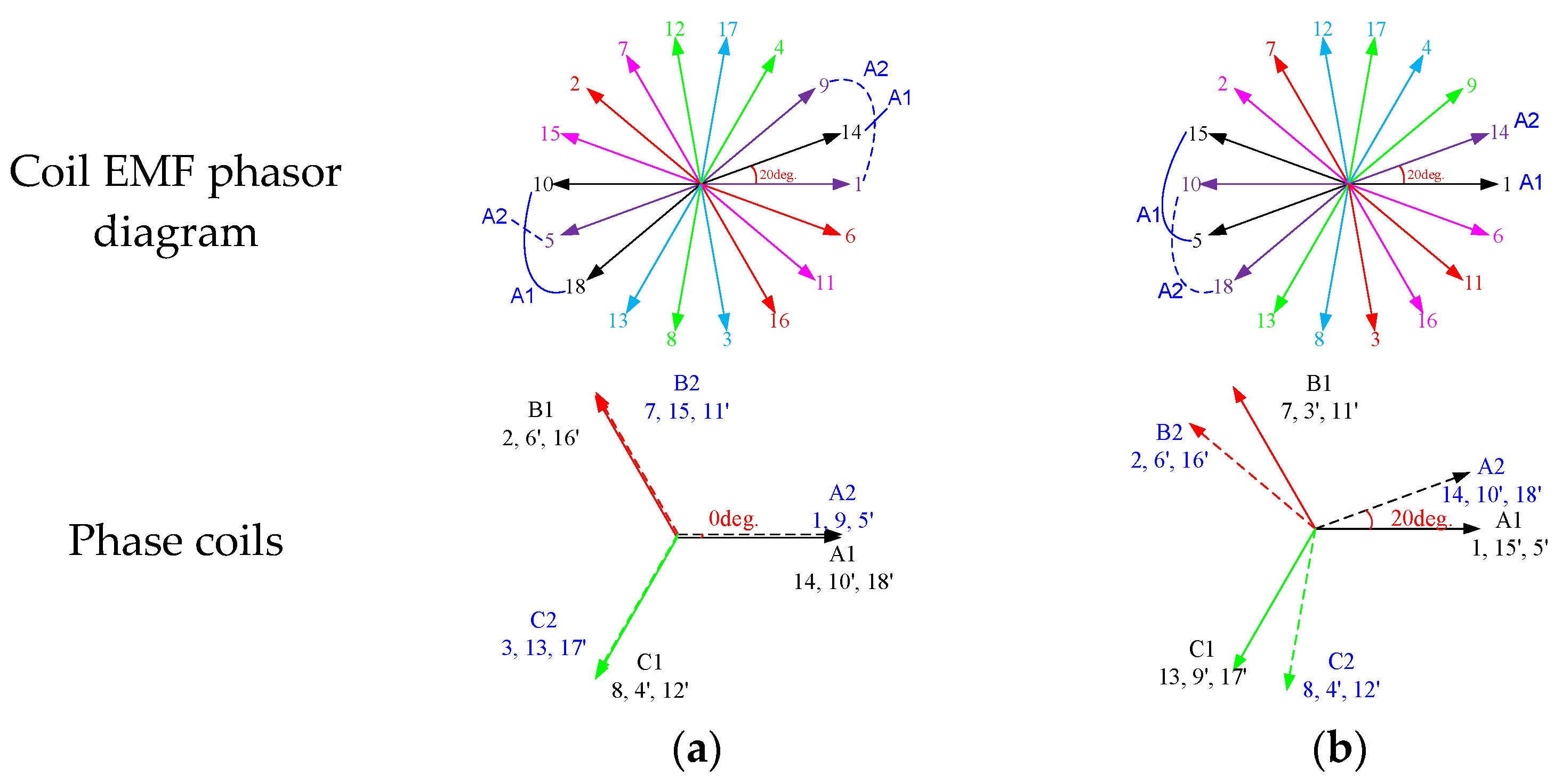Energies 14 07508 g002 550