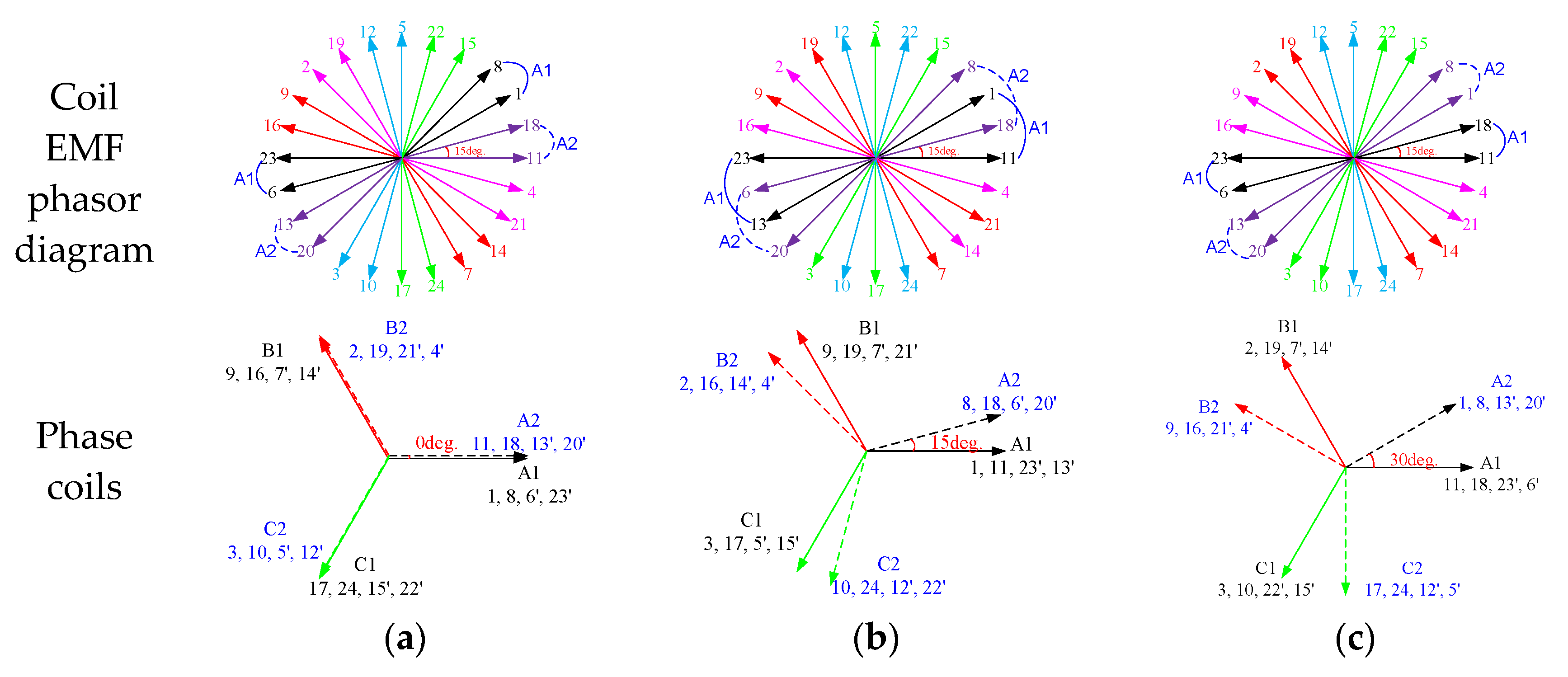 Energies 14 07508 g003 550