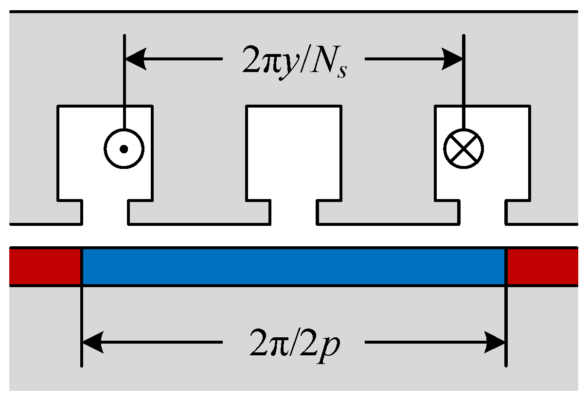 Energies 14 07508 g004 550