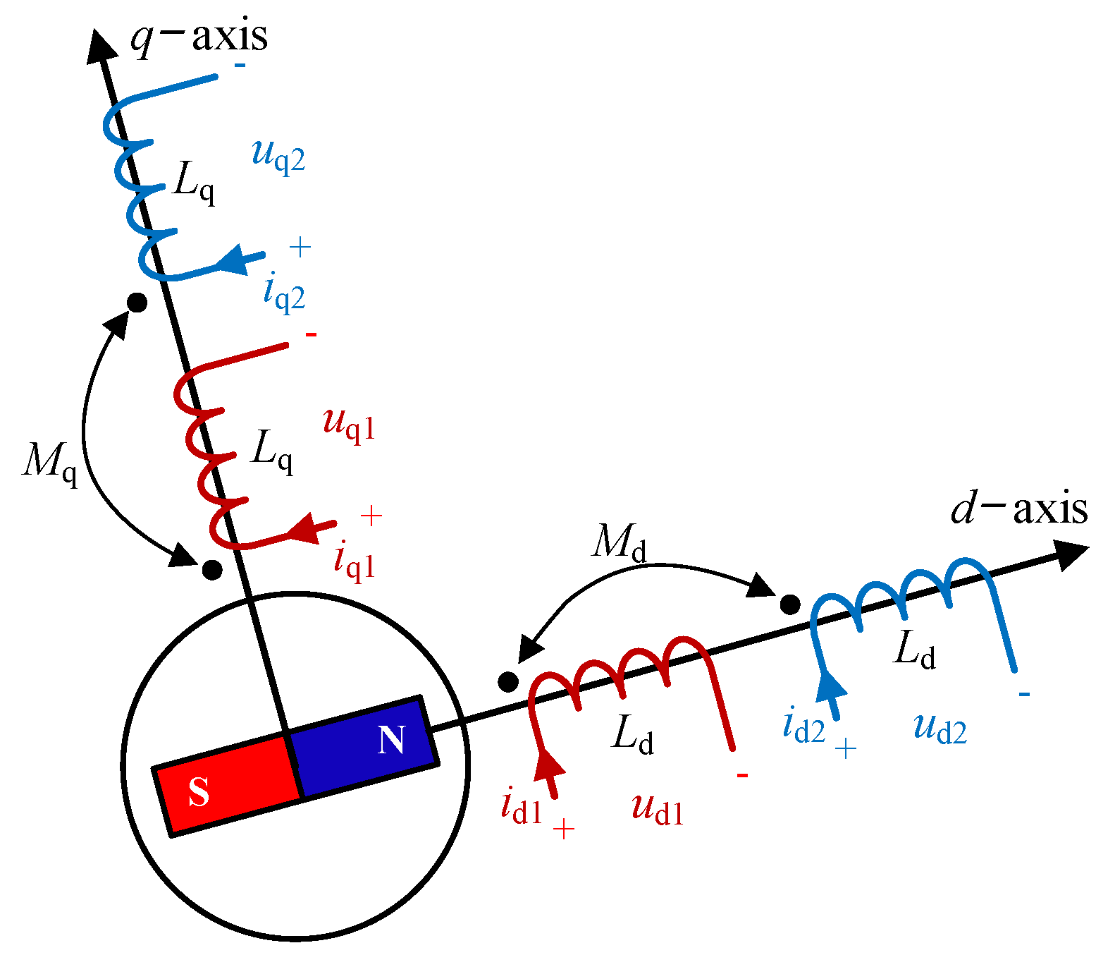 Energies 14 07508 g005 550