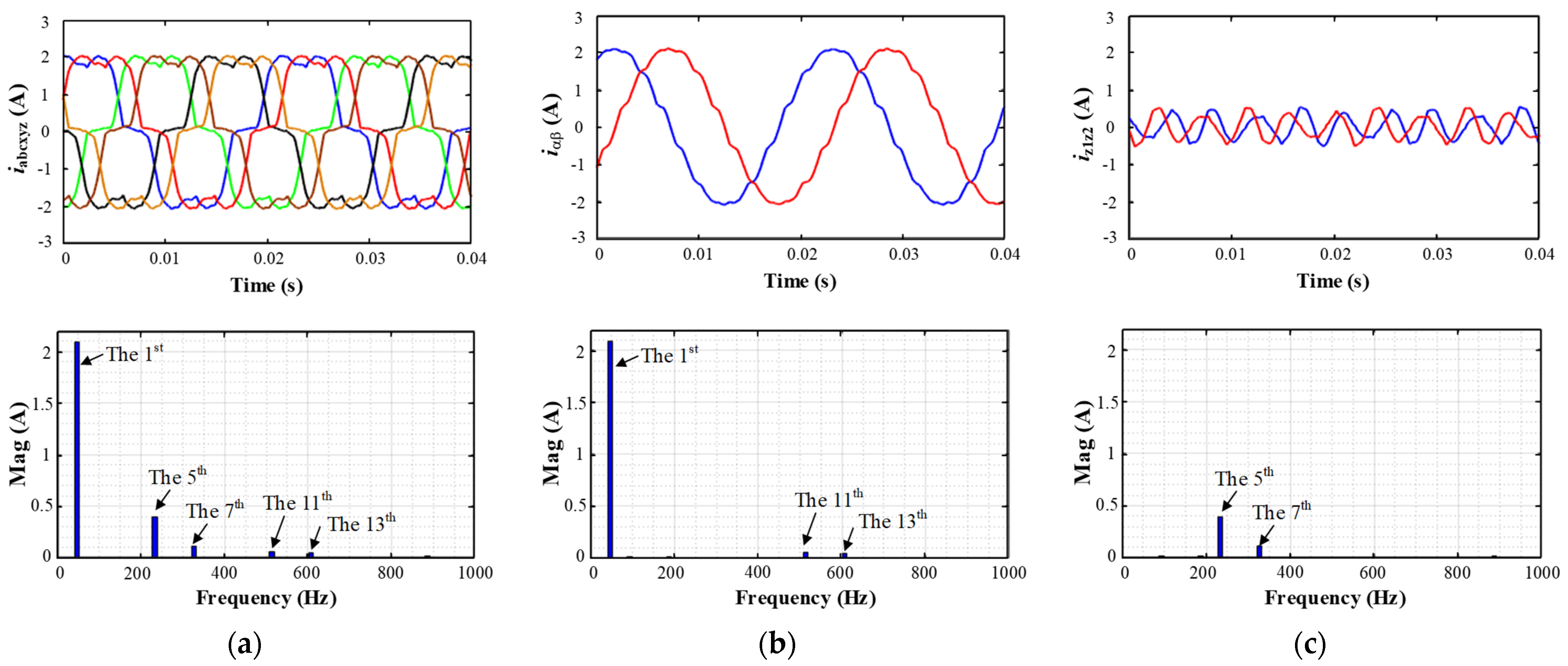 Energies 14 07508 g007 550