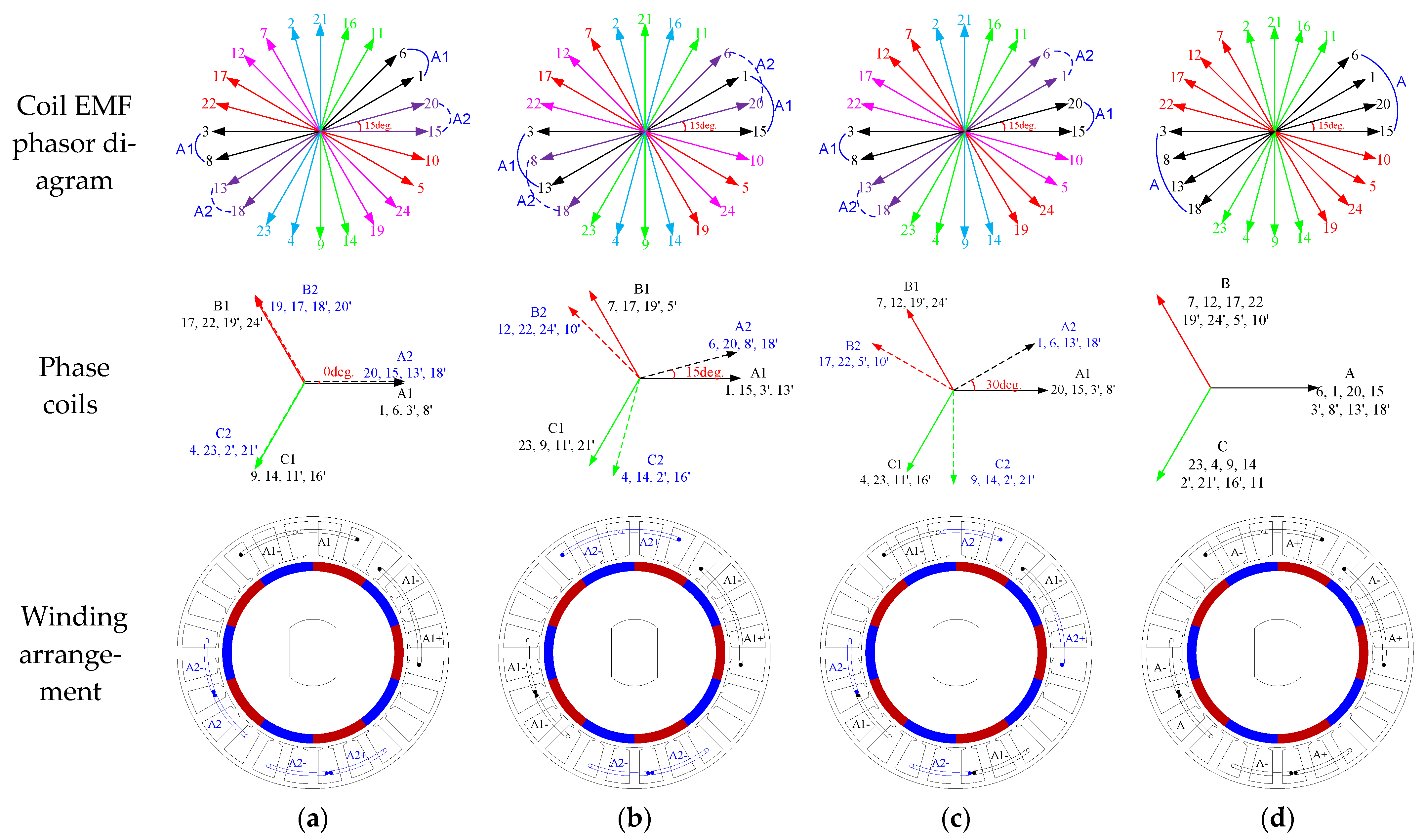 Energies 14 07508 g008 550