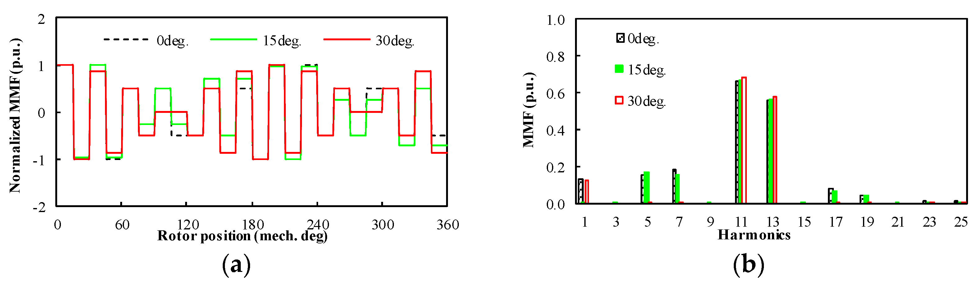 Energies 14 07508 g010 550
