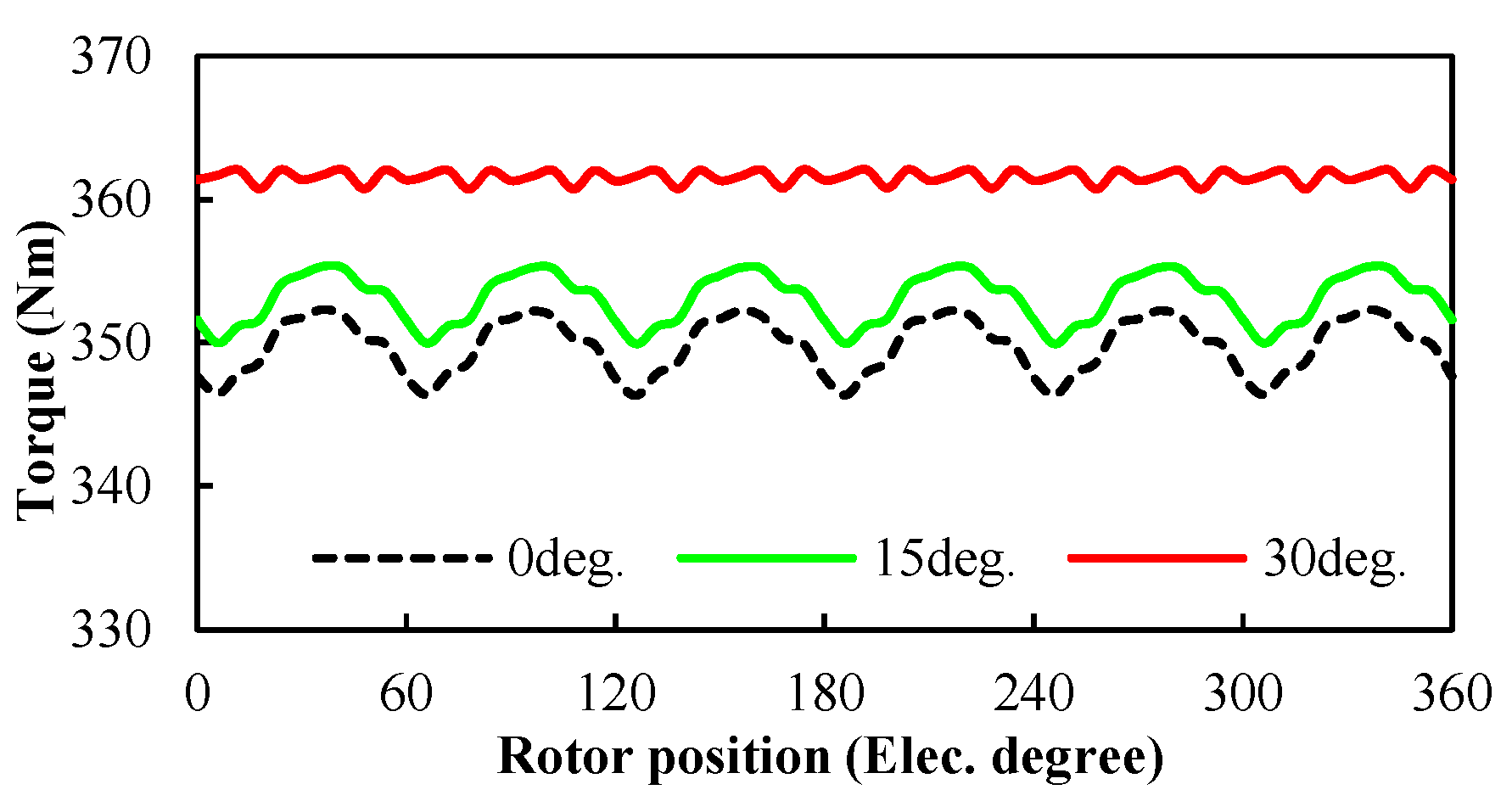 Energies 14 07508 g012 550