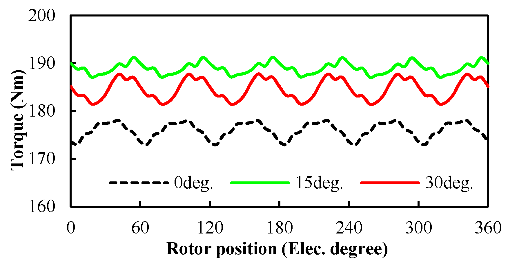 Energies 14 07508 g013 550