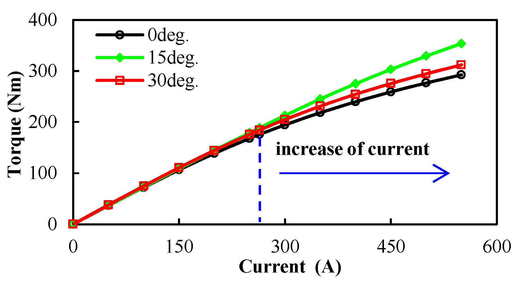 Energies 14 07508 g014 550