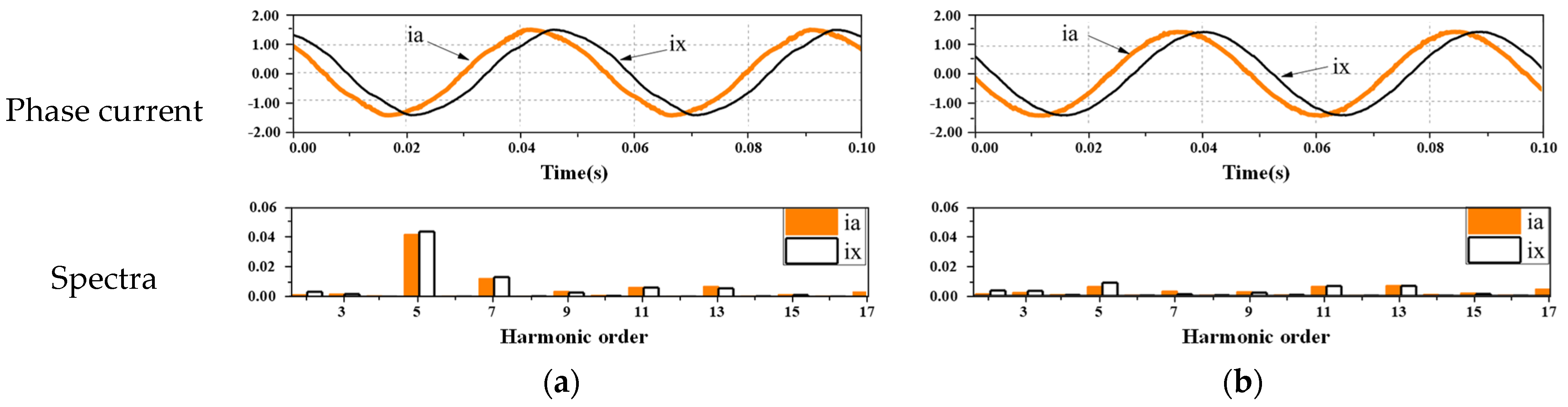 Energies 14 07508 g016 550